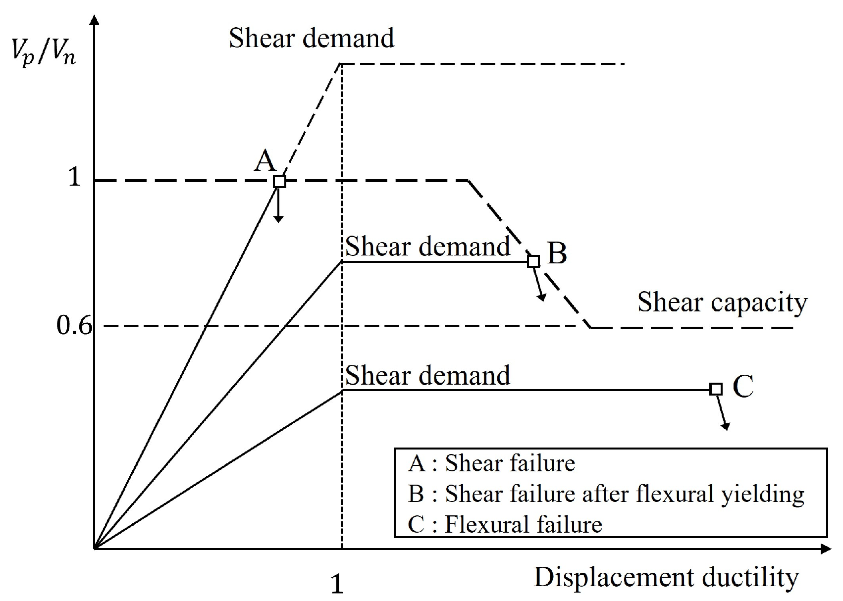 Buildings 15 00785 g002