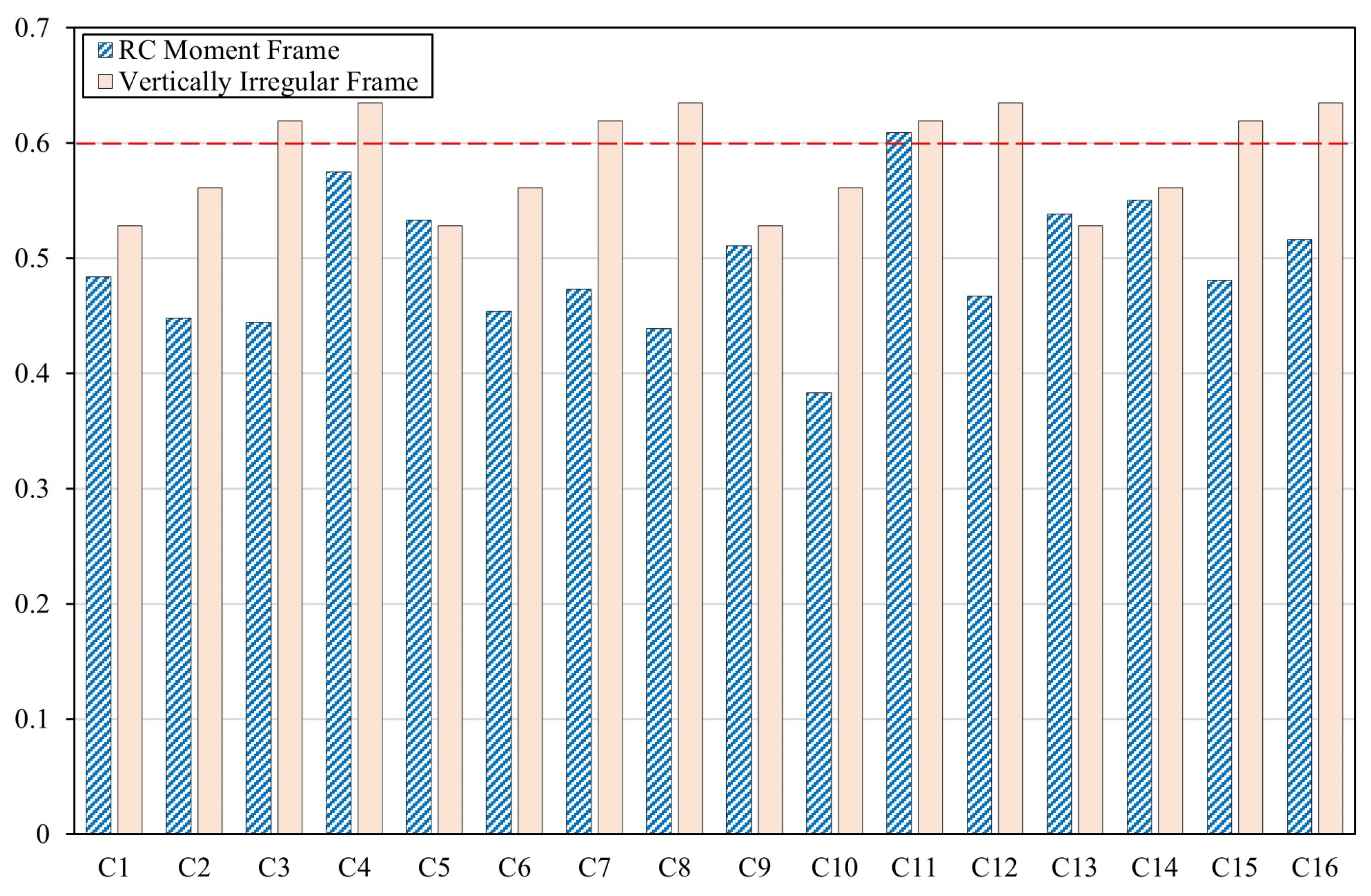 Buildings 15 00785 g006