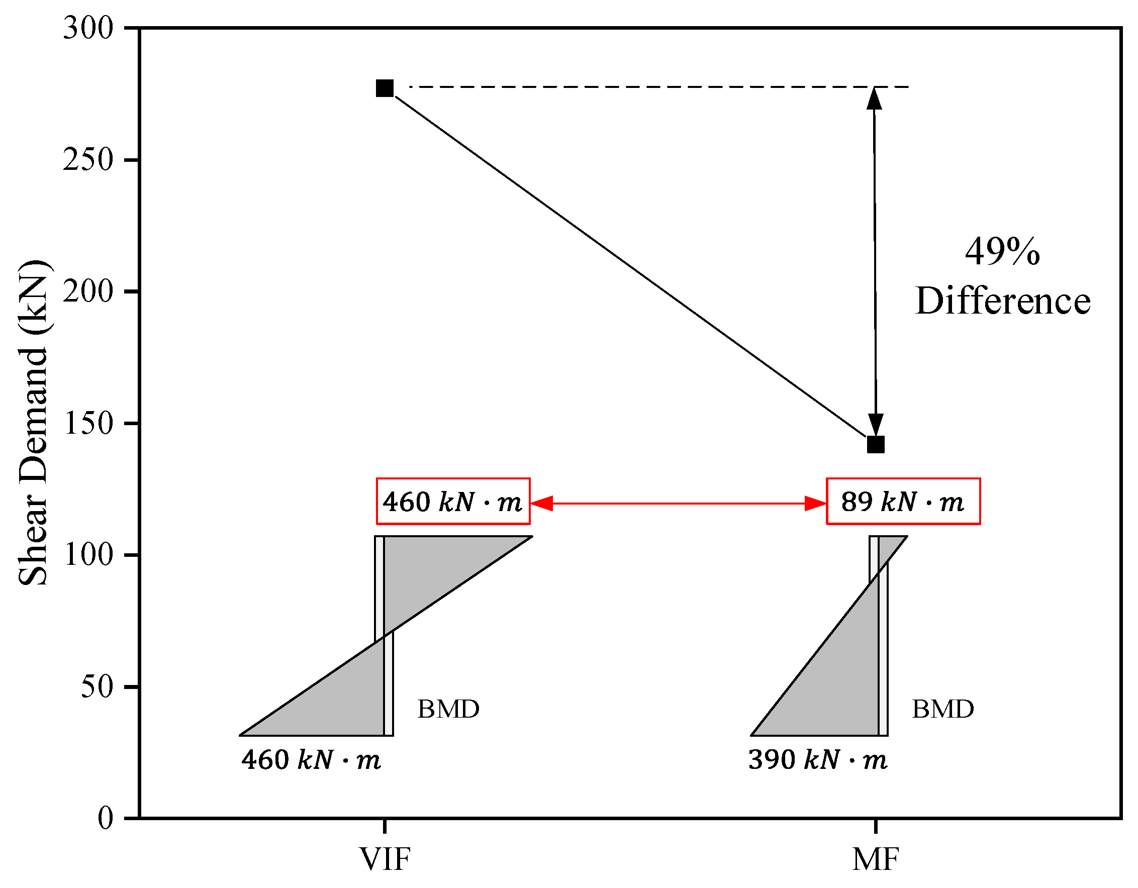Buildings 15 00785 g007
