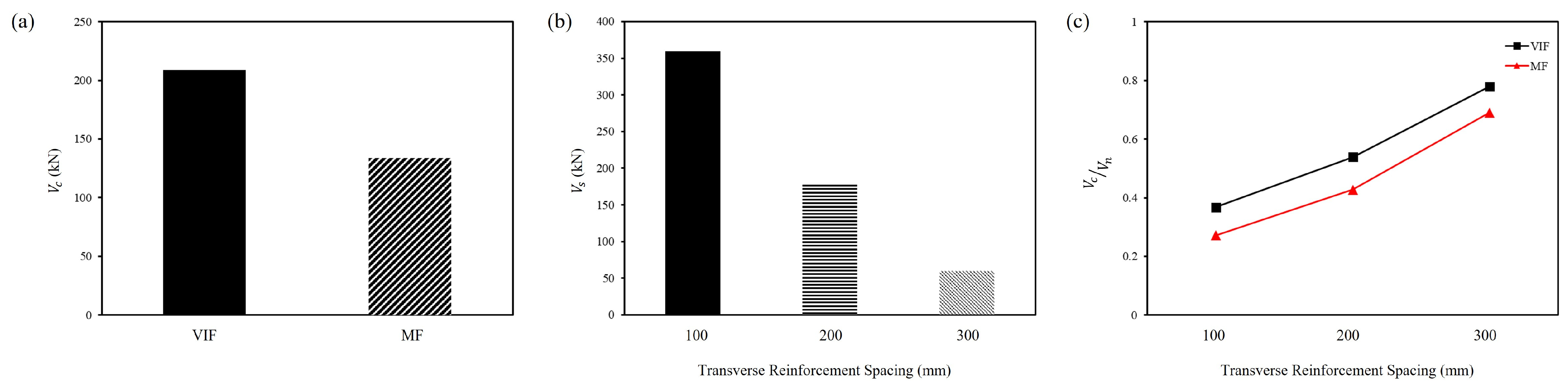 Buildings 15 00785 g008