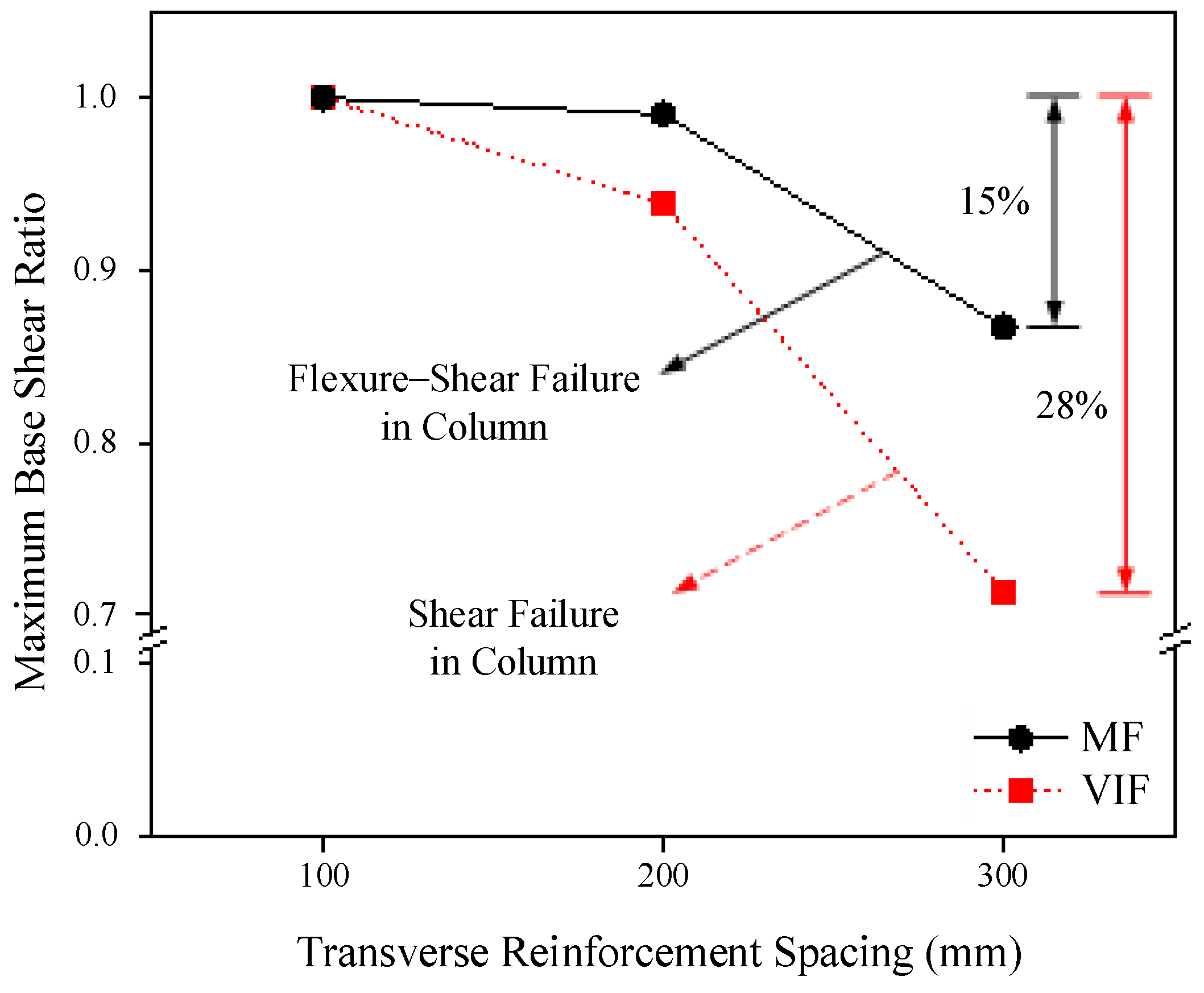 Buildings 15 00785 g009