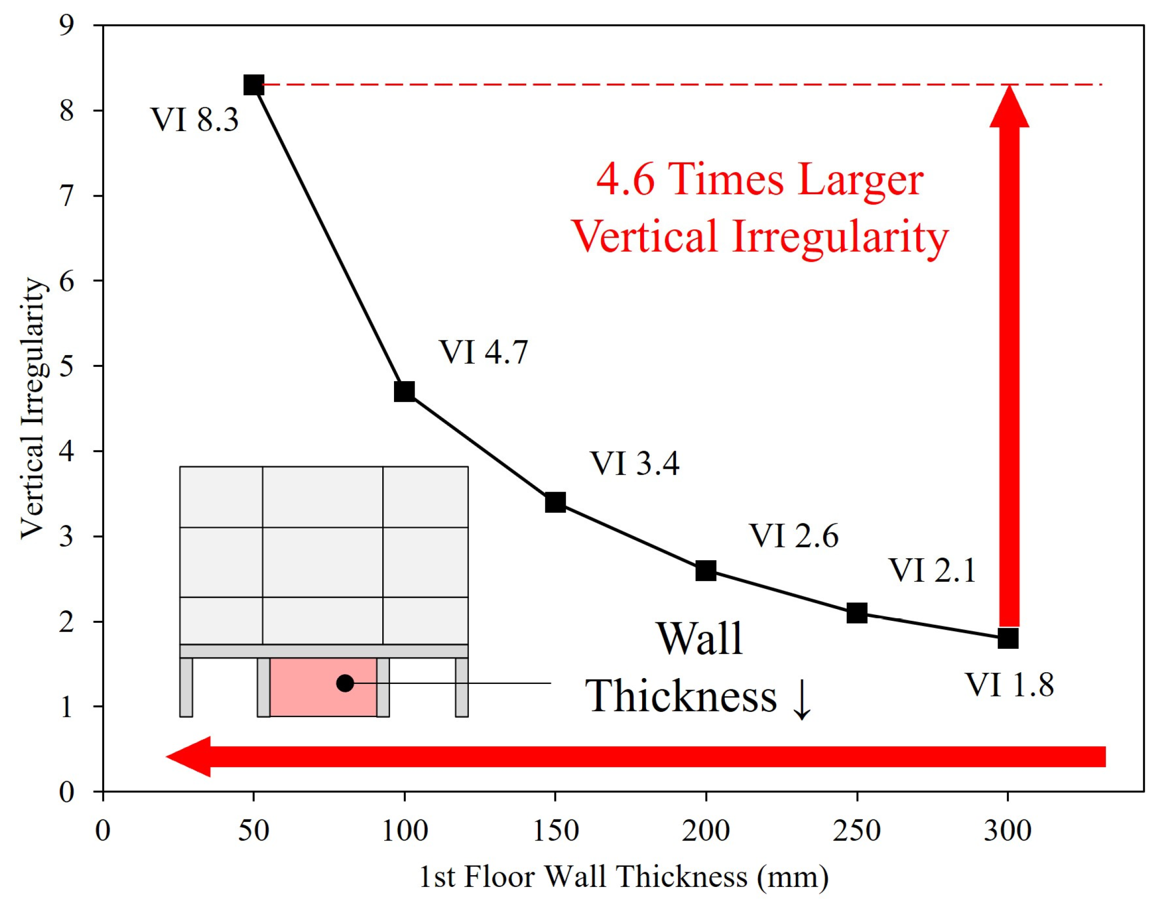 Buildings 15 00785 g011
