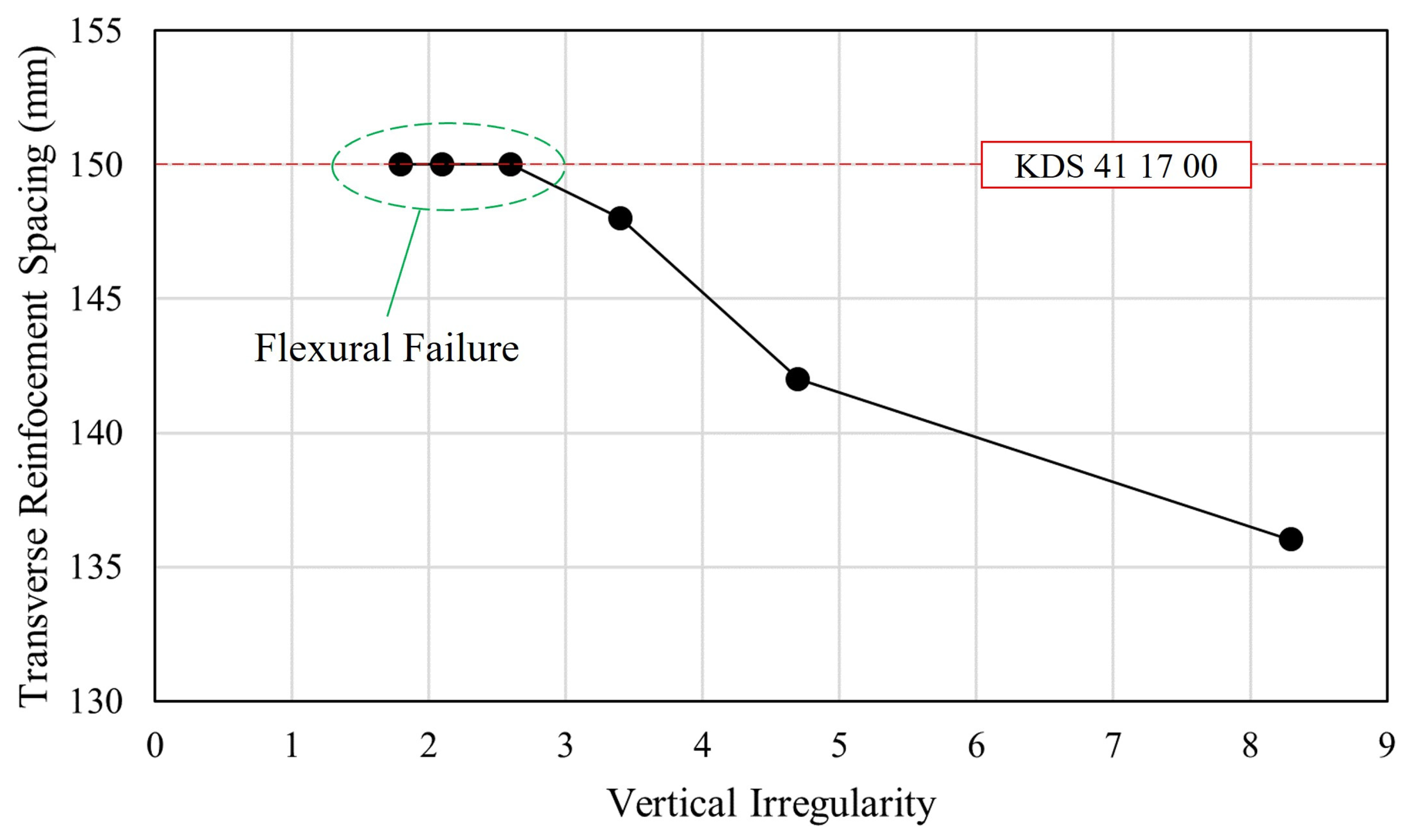 Buildings 15 00785 g013