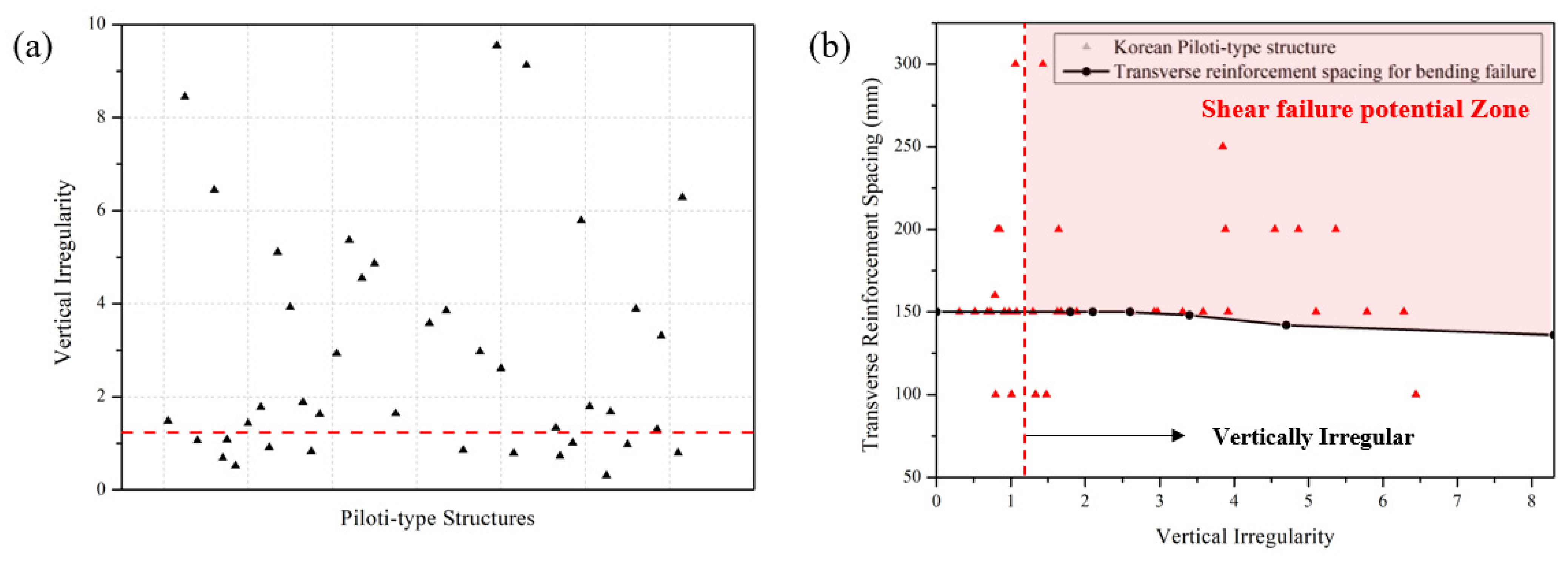 Buildings 15 00785 g014