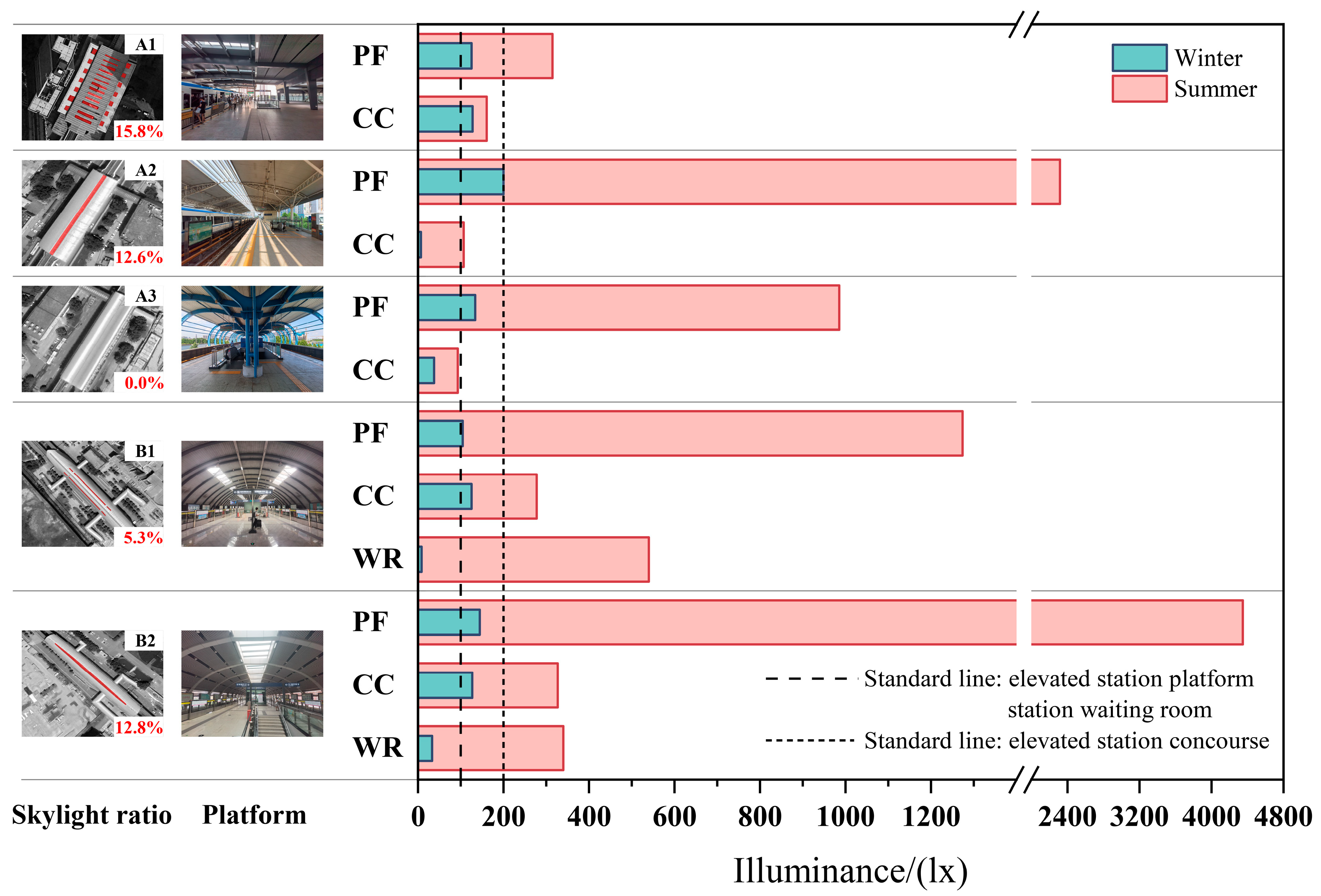 Buildings 15 00786 g009