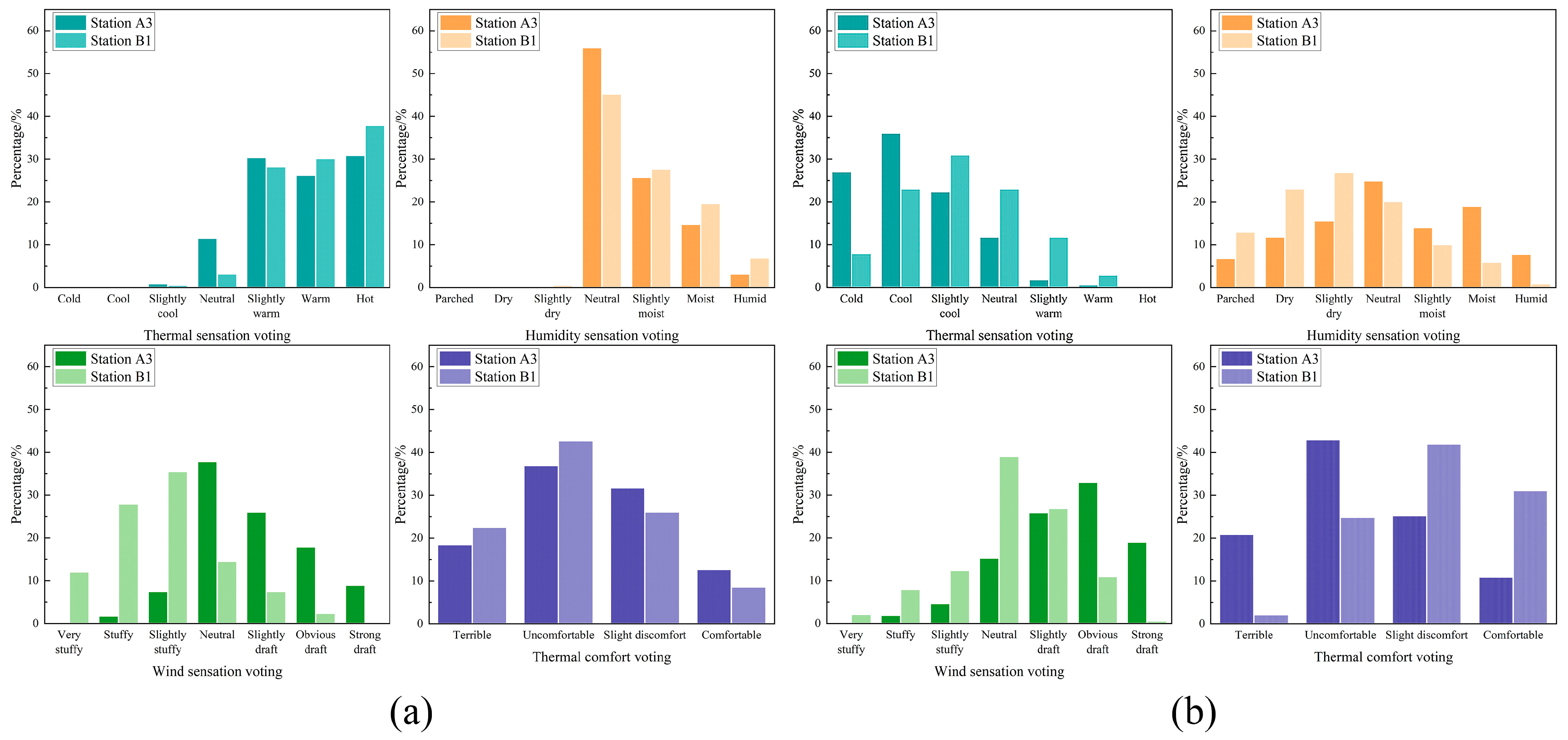 Buildings 15 00786 g010