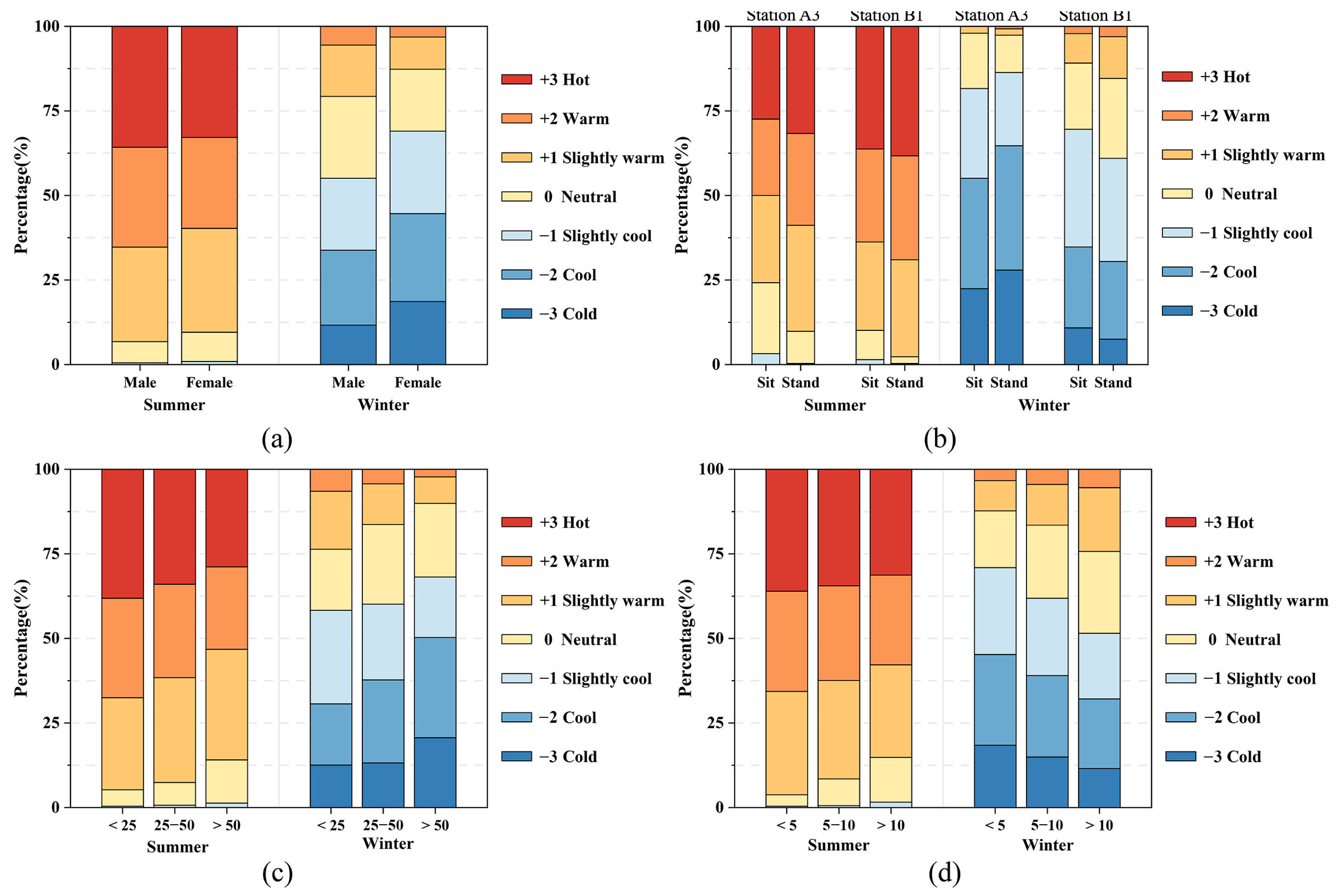 Buildings 15 00786 g012
