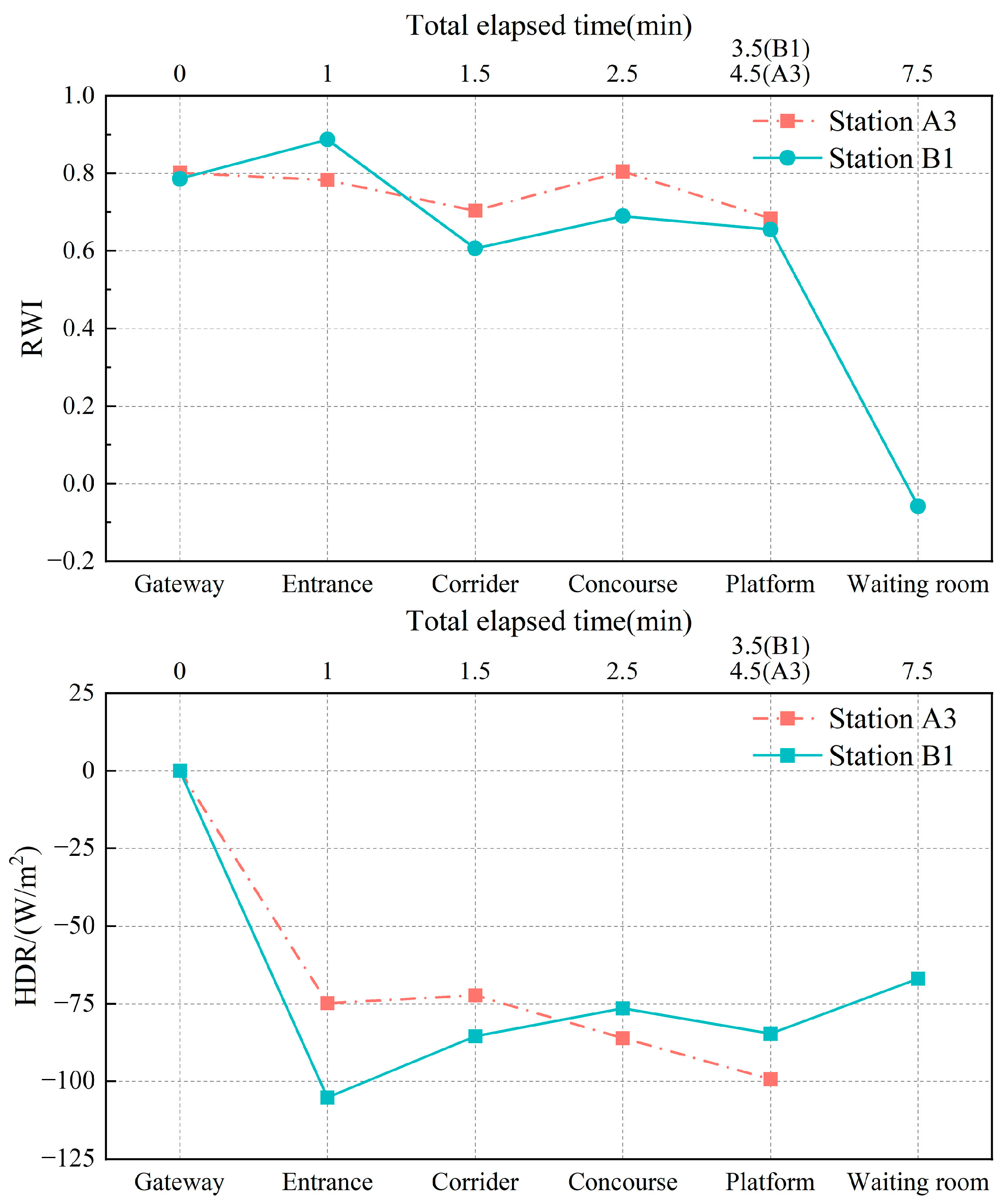 Buildings 15 00786 g014