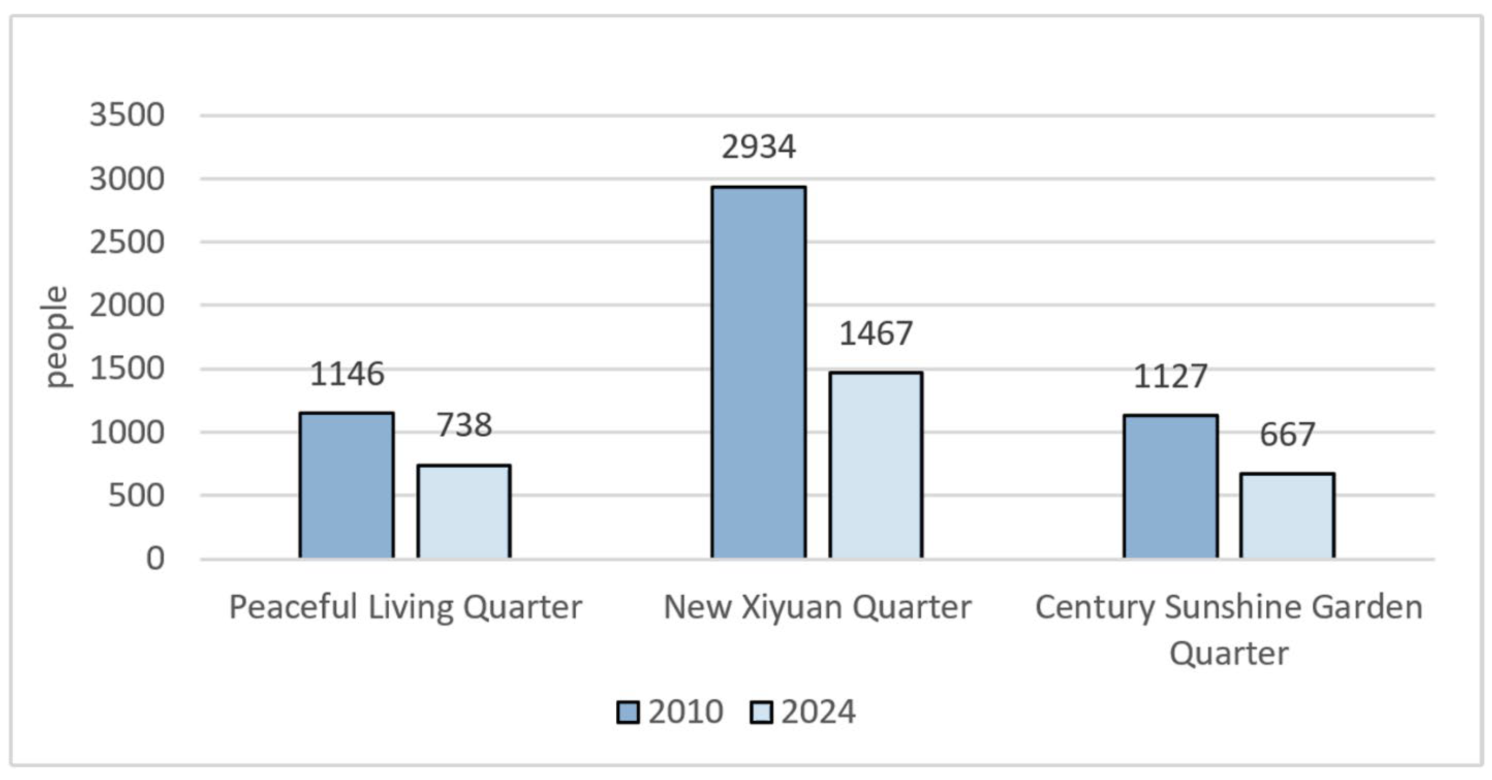 Buildings 15 00788 g003 Buildings 15 00788 g003