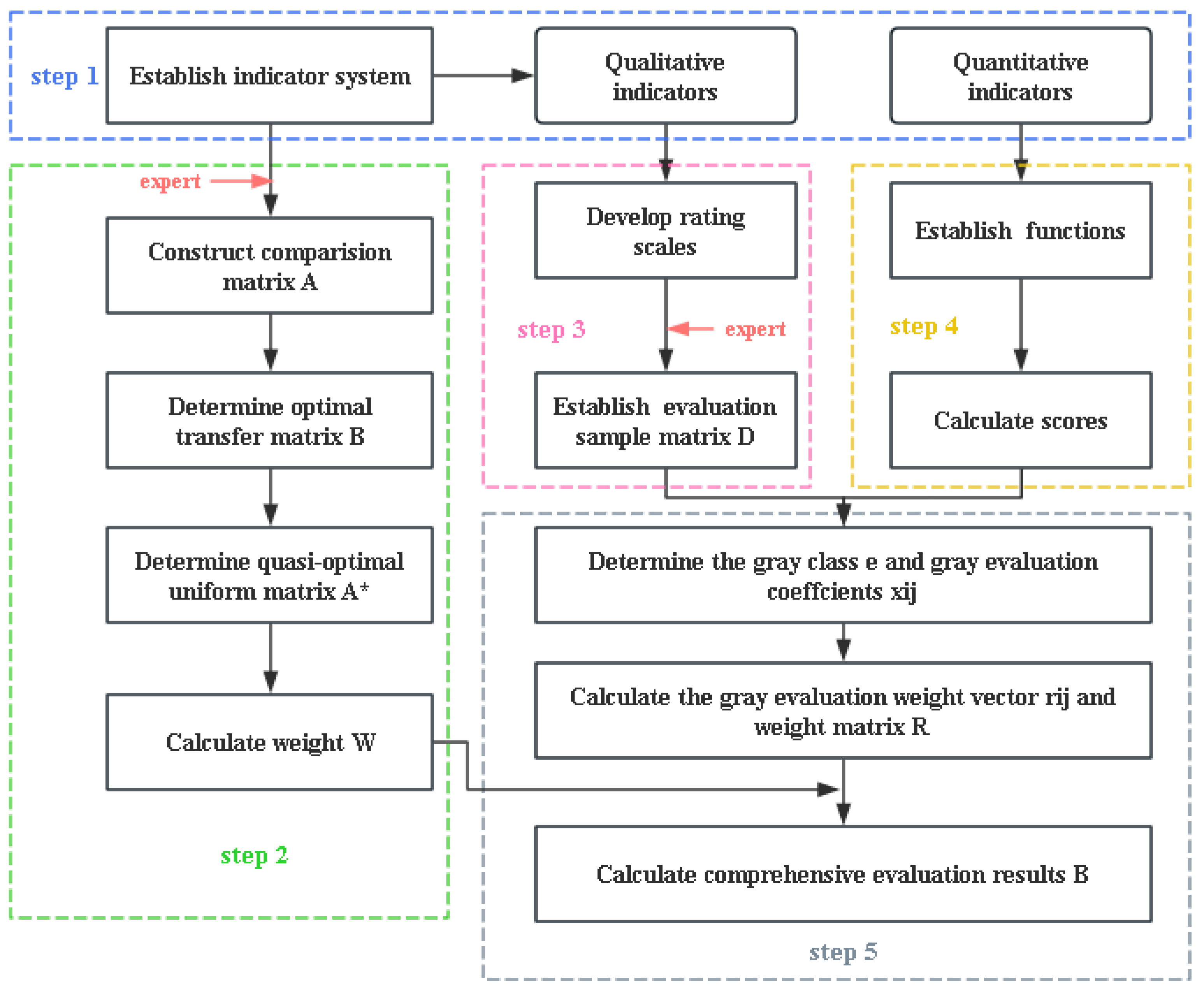 Buildings 15 00789 g001