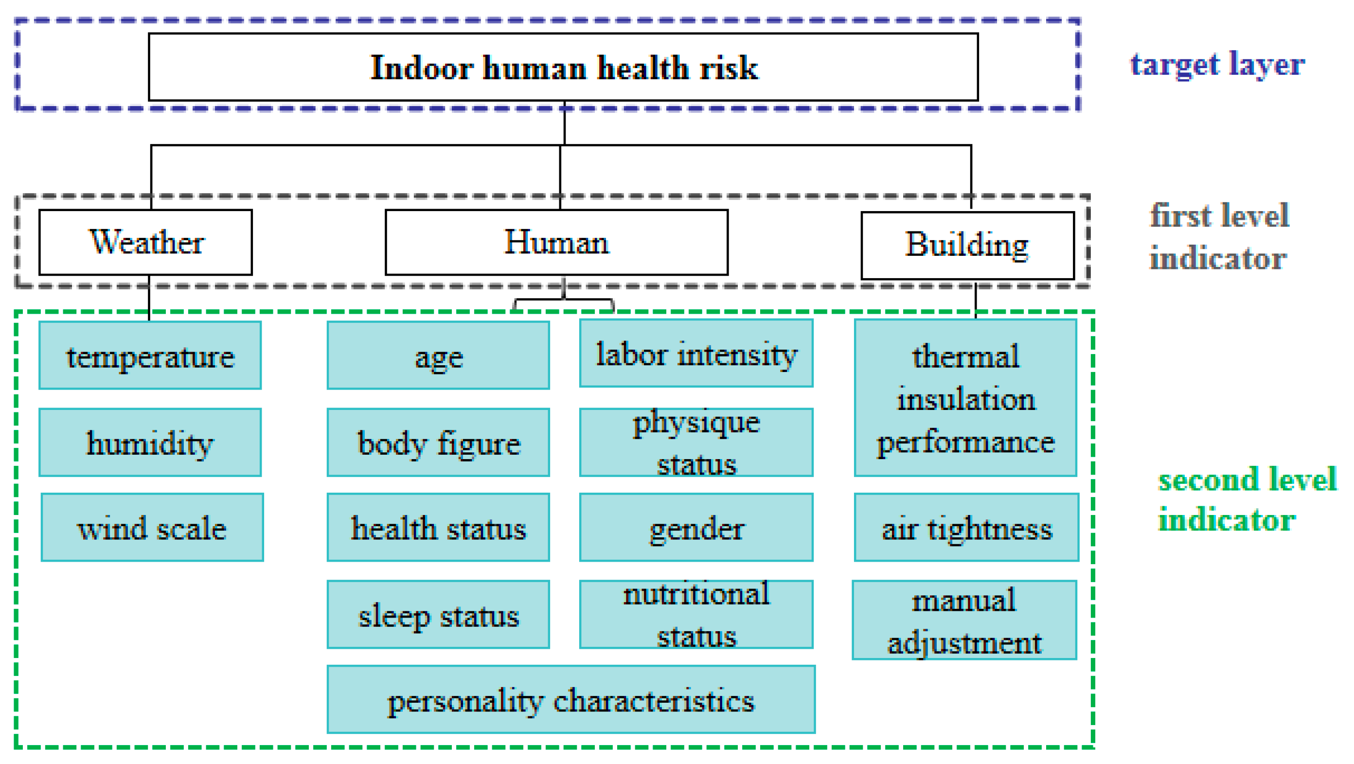 Buildings 15 00789 g002