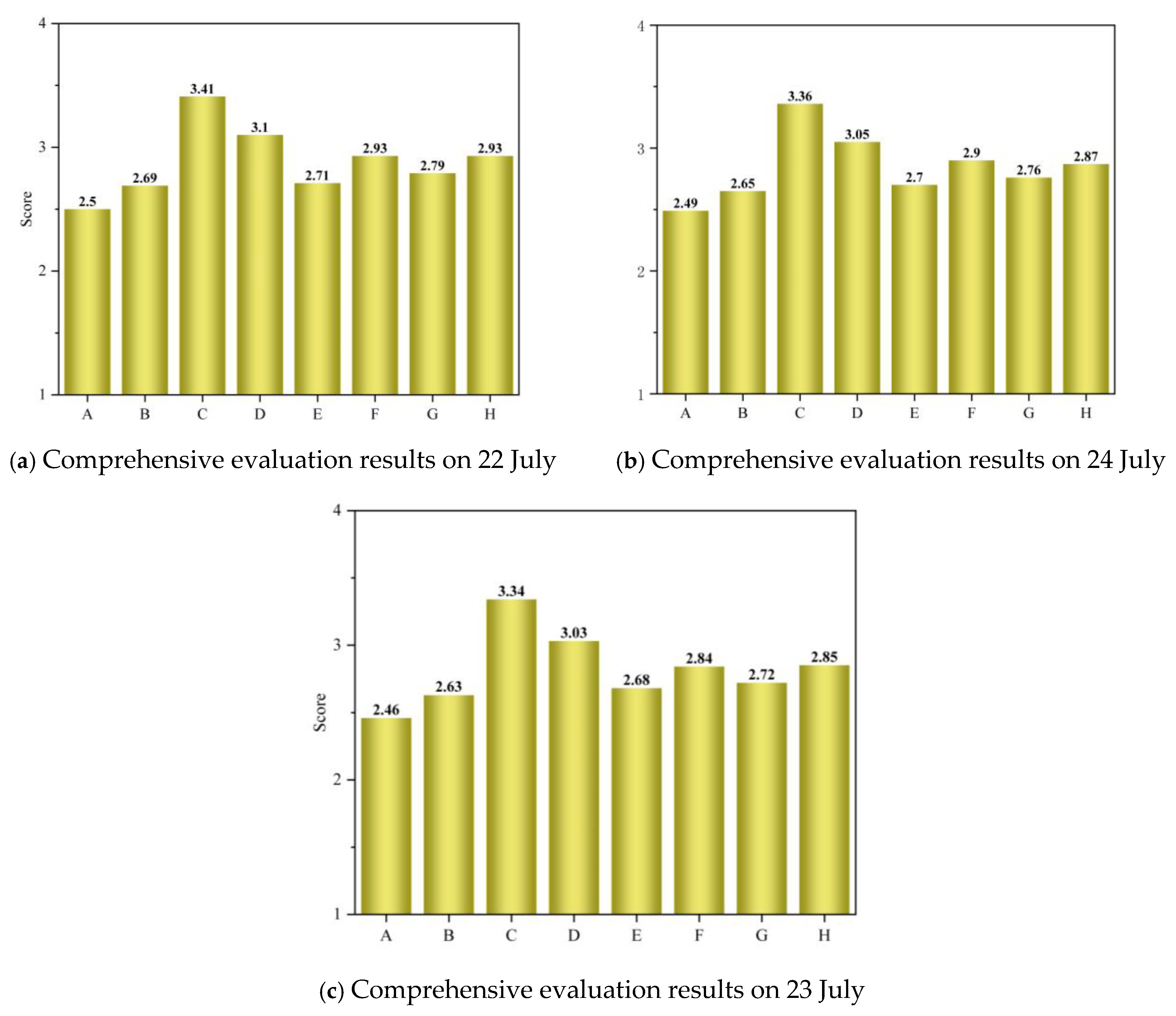 Buildings 15 00789 g005