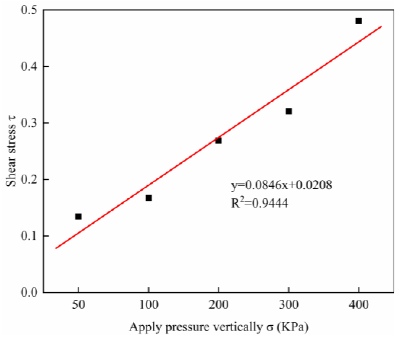 Buildings 15 00790 g007