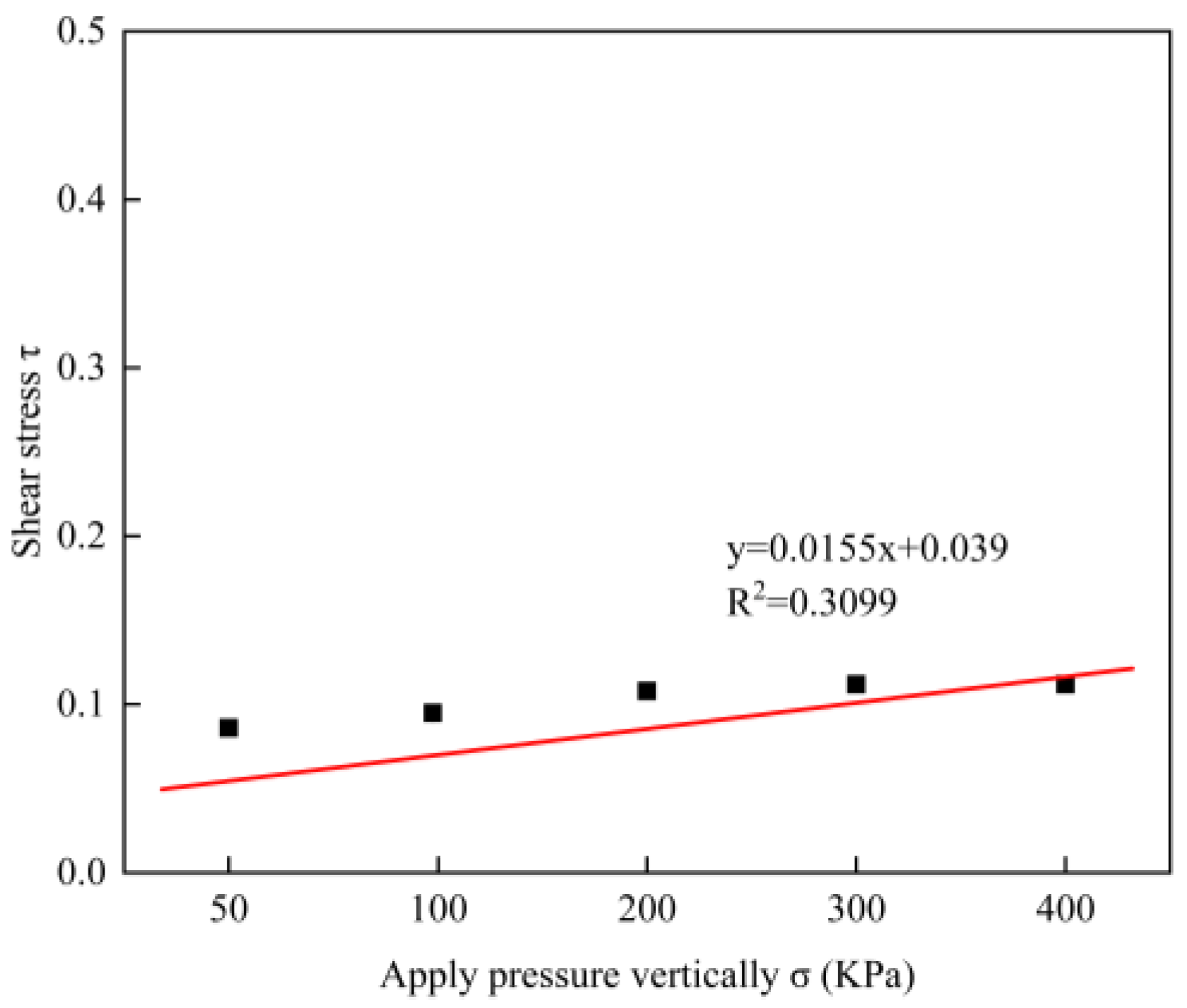 Buildings 15 00790 g008