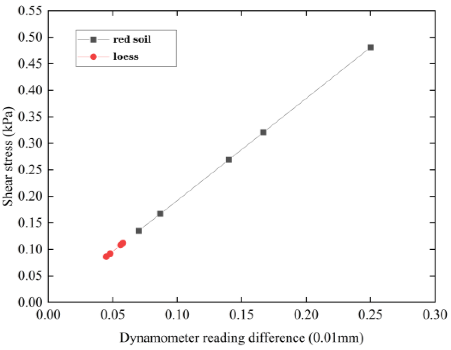 Buildings 15 00790 g009