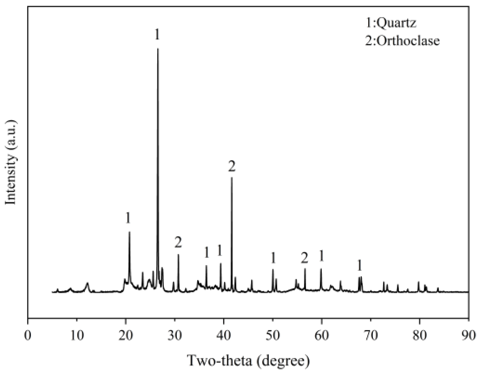 Buildings 15 00790 g010