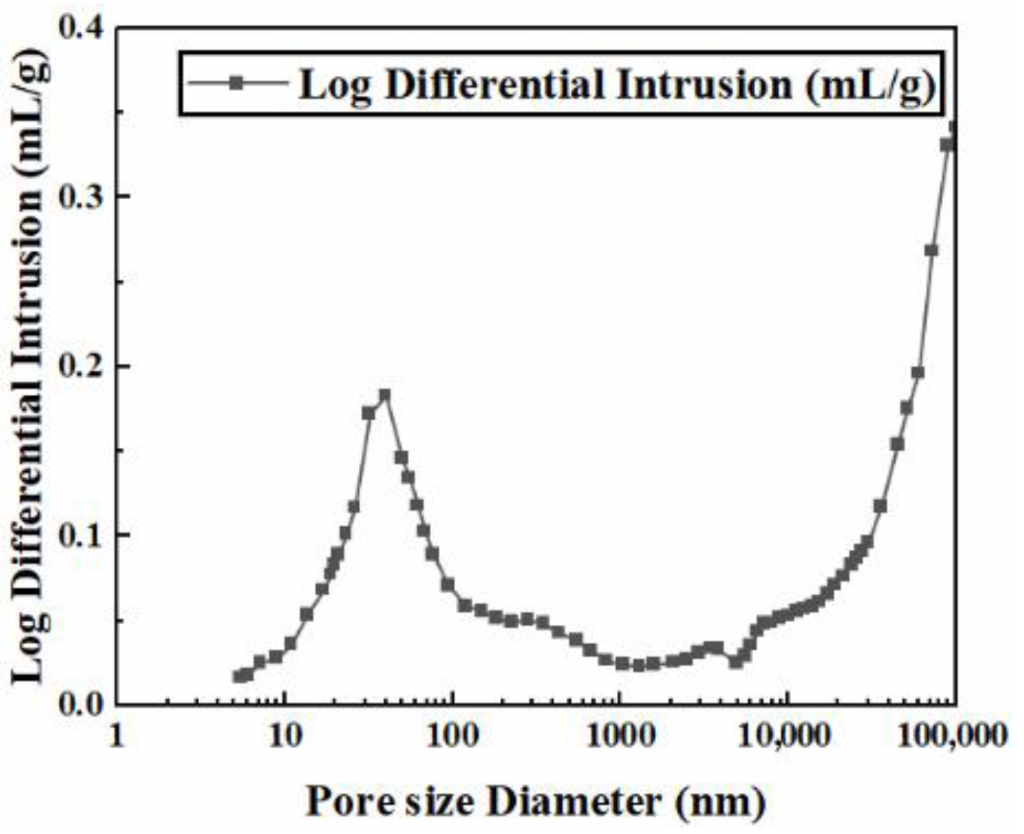 Buildings 15 00790 g011