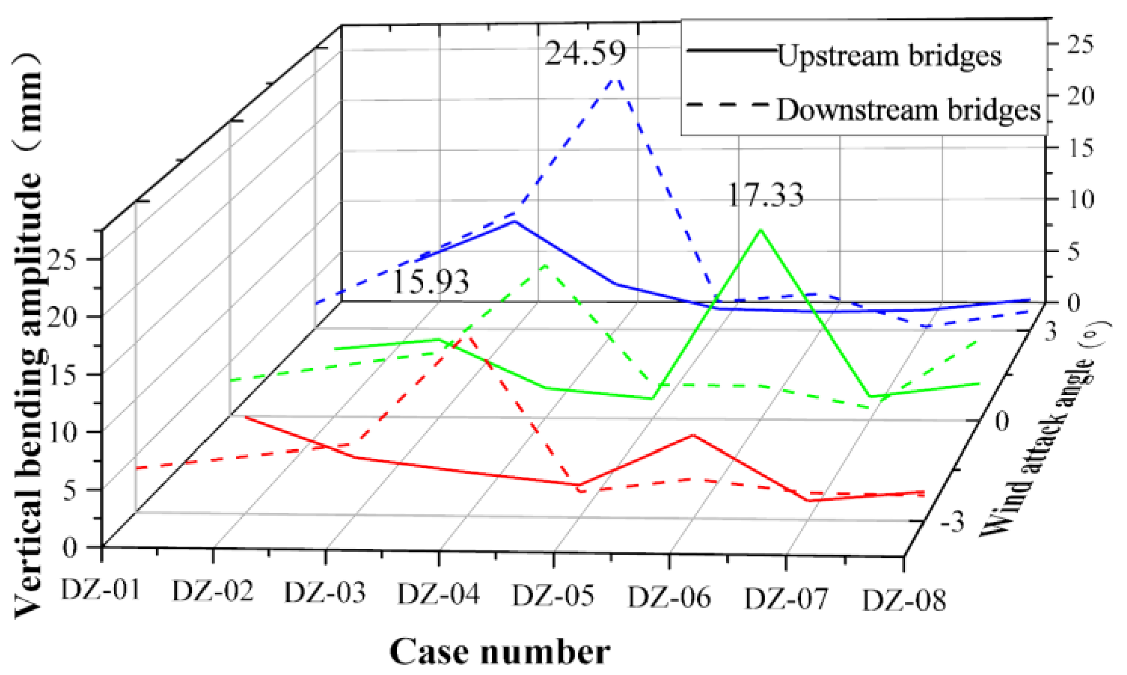 Buildings 15 00791 g011