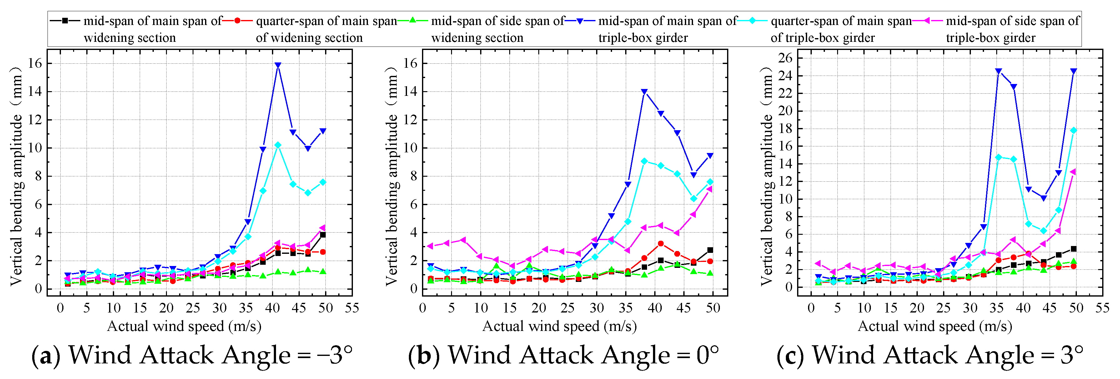 Buildings 15 00791 g012