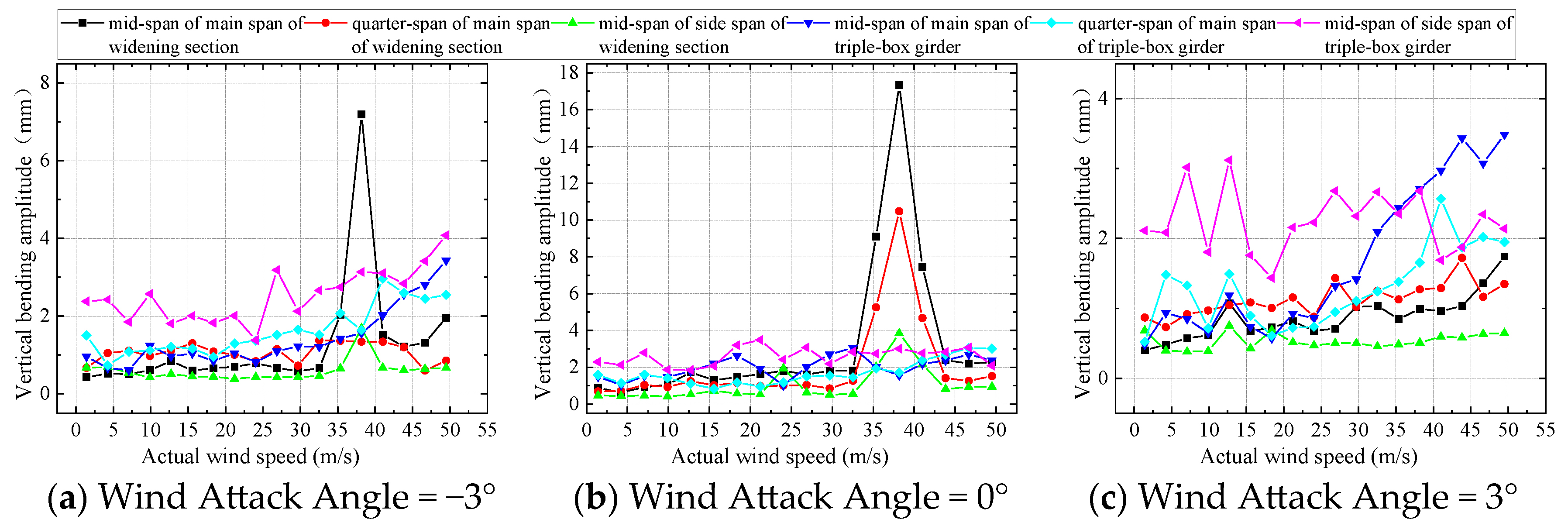 Buildings 15 00791 g013