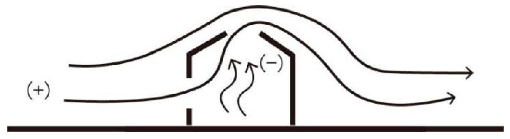 Buildings 15 00794 g008