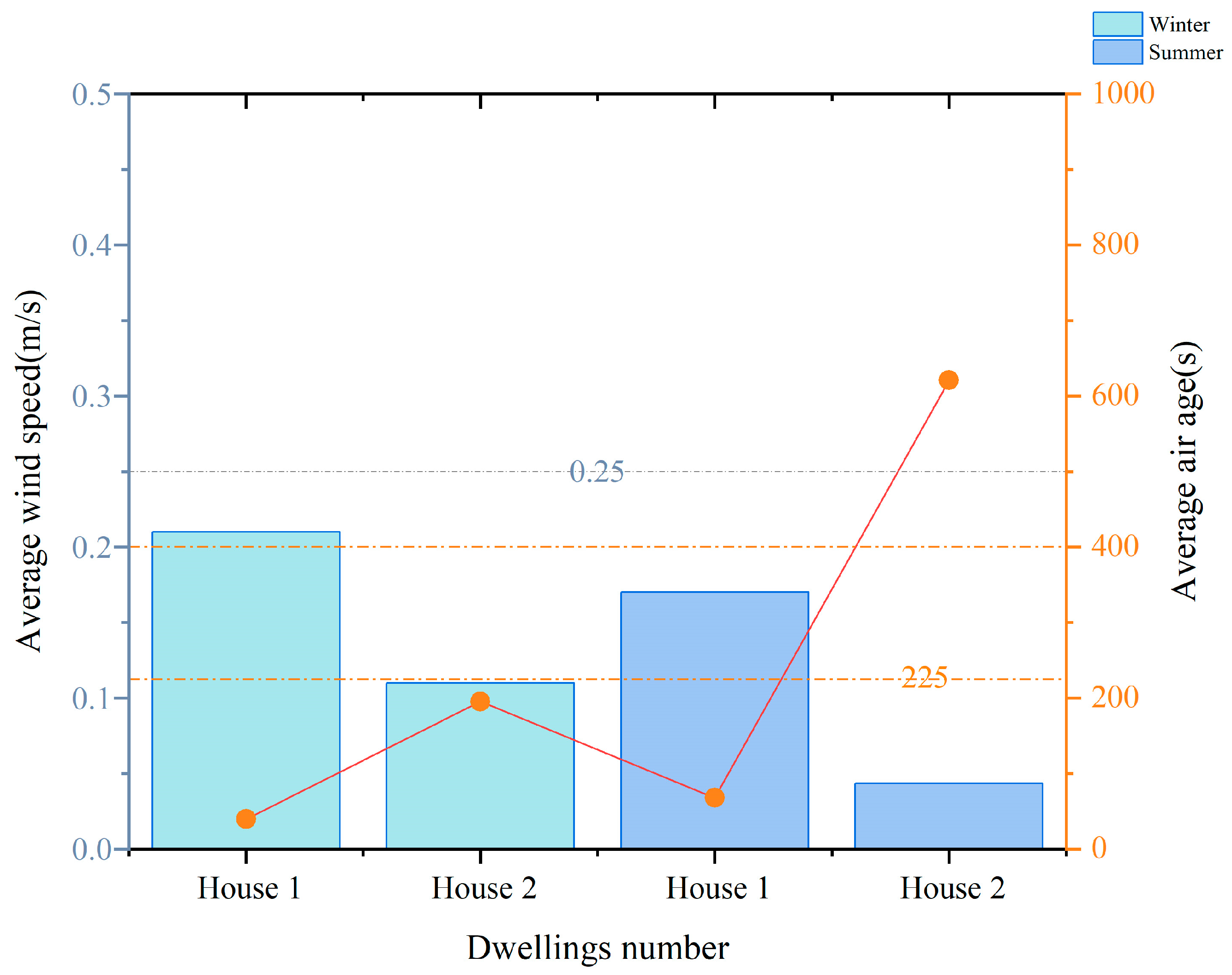 Buildings 15 00794 g016