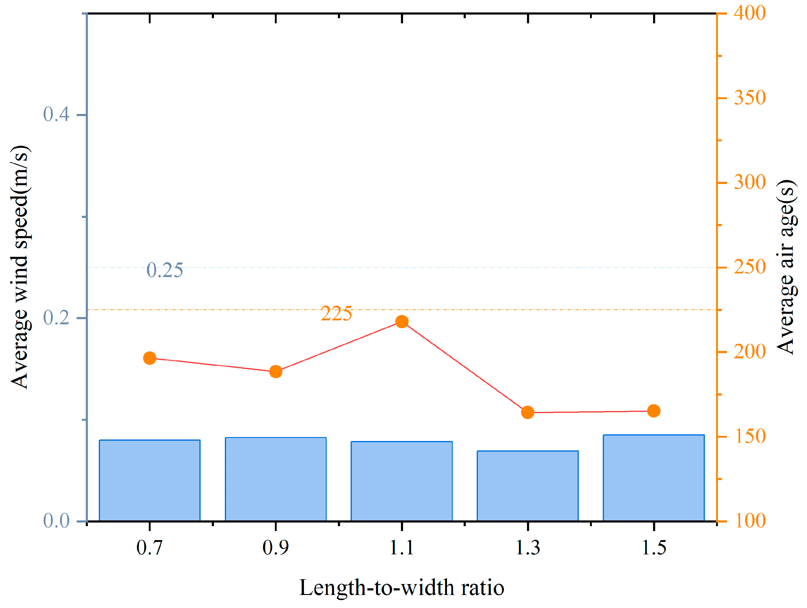 Buildings 15 00794 g018
