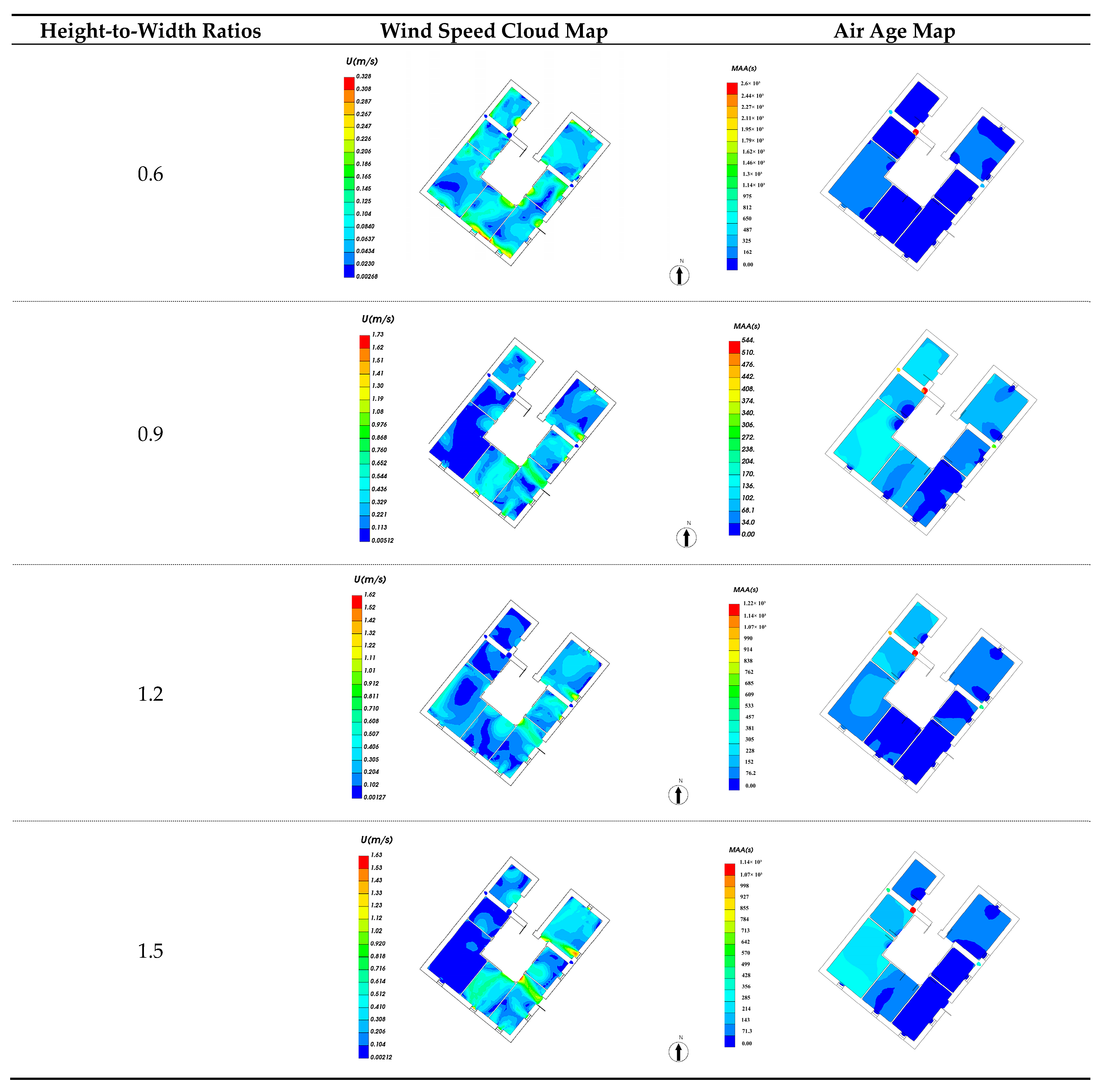 Buildings 15 00794 g019