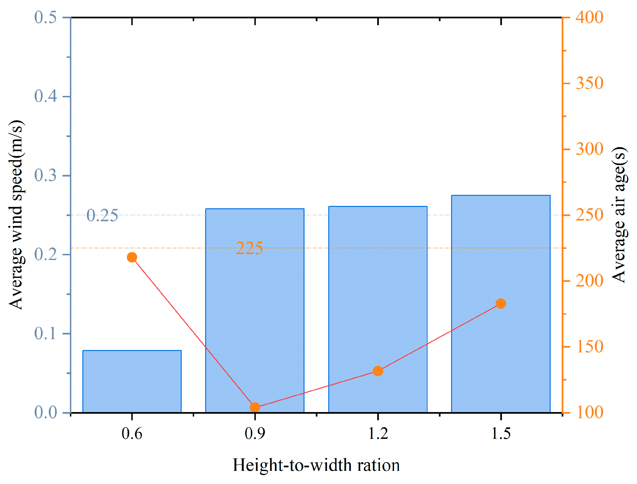 Buildings 15 00794 g020