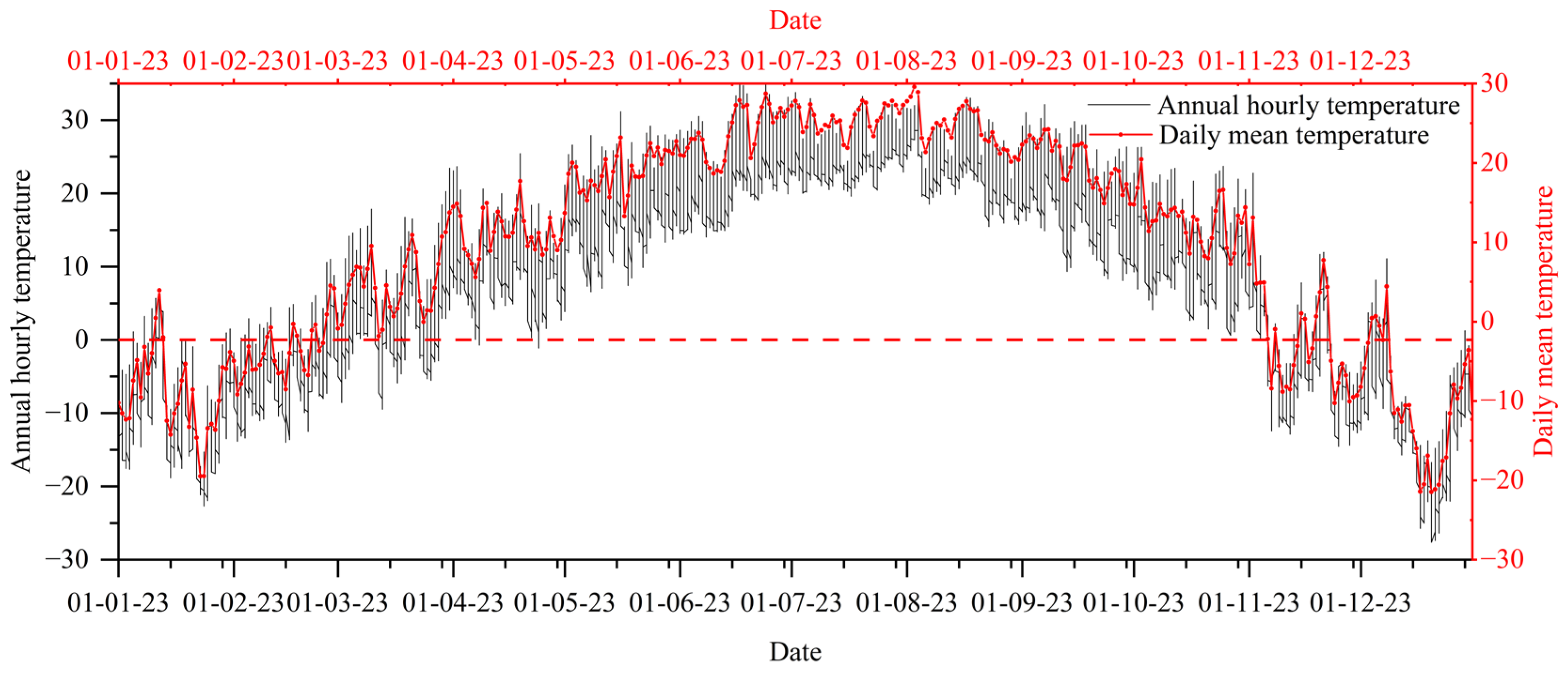 Buildings 15 00795 g002