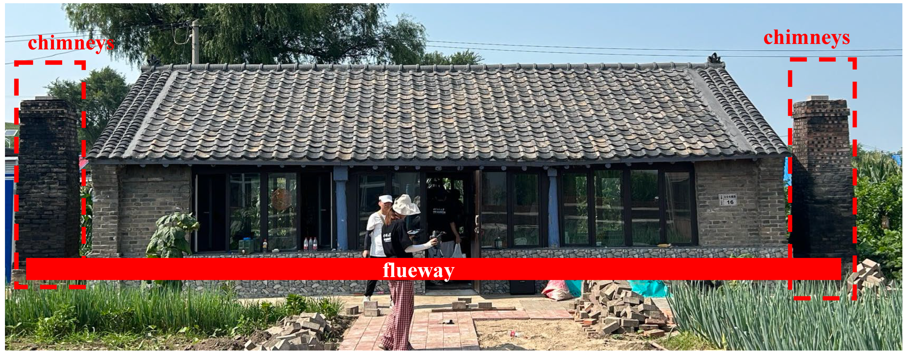 Buildings 15 00795 g003