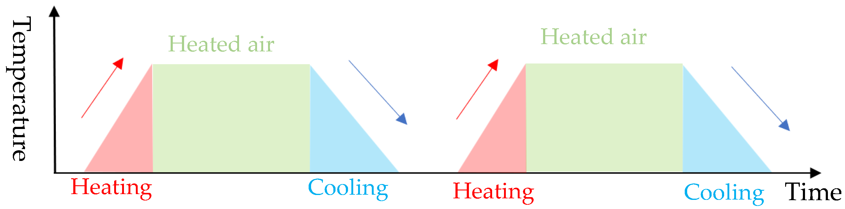 Buildings 15 00795 g004