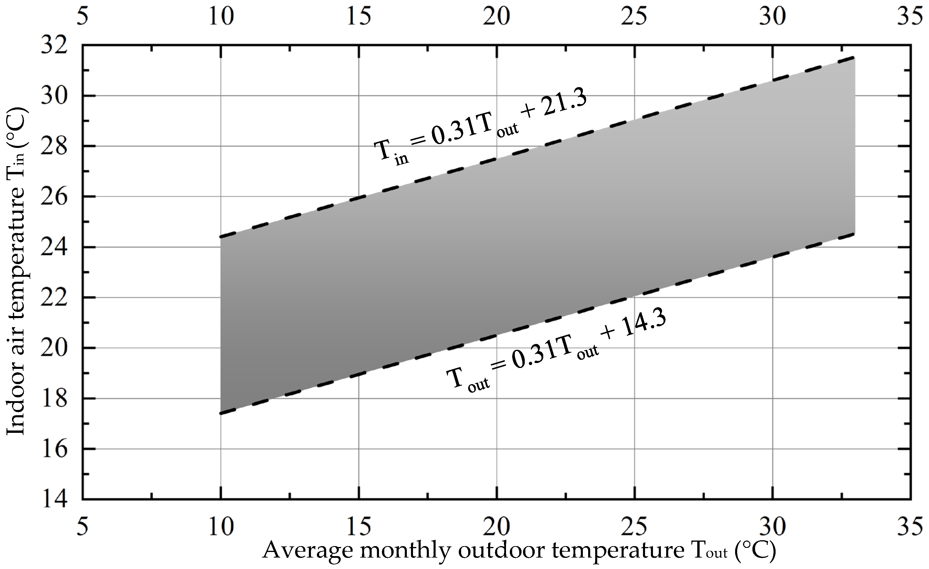 Buildings 15 00795 g005