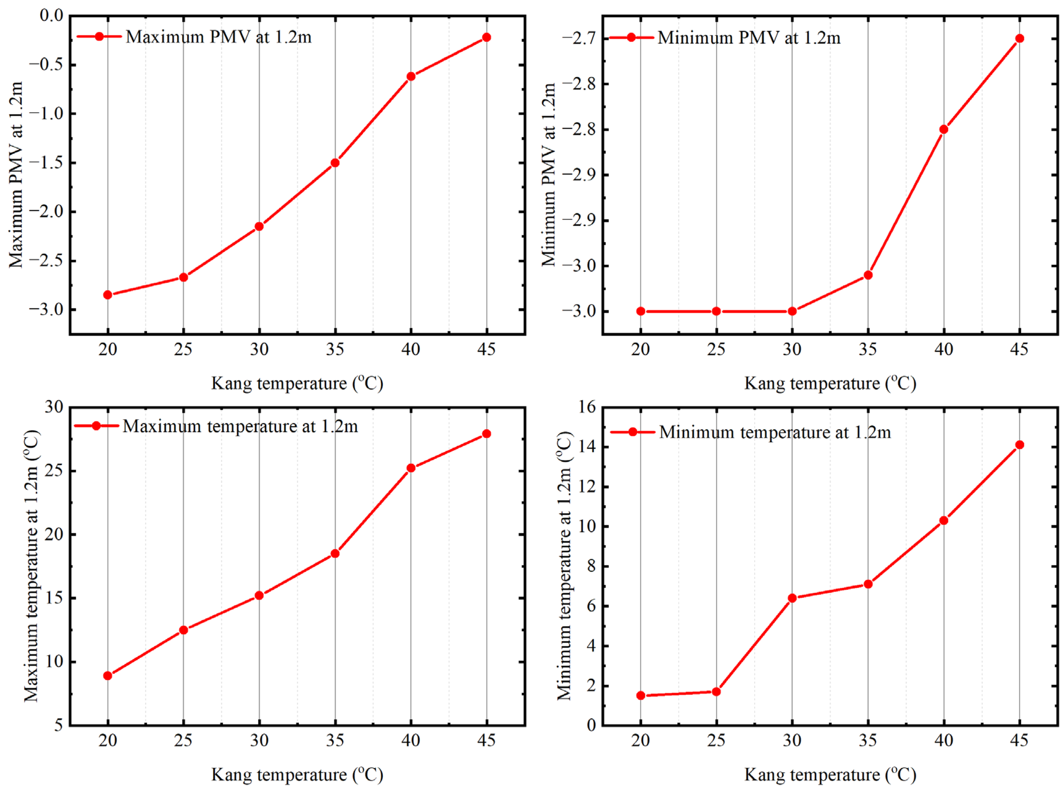 Buildings 15 00795 g010