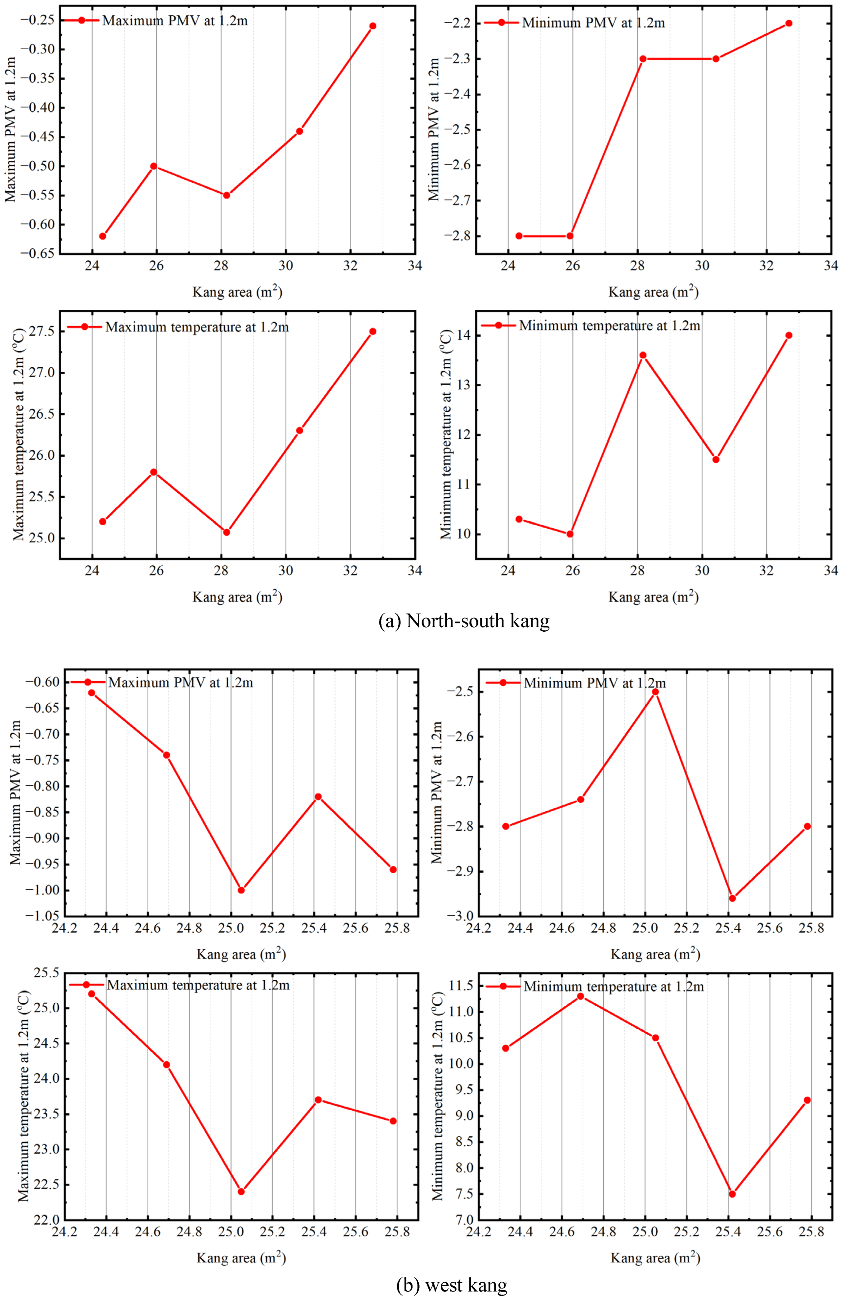 Buildings 15 00795 g012