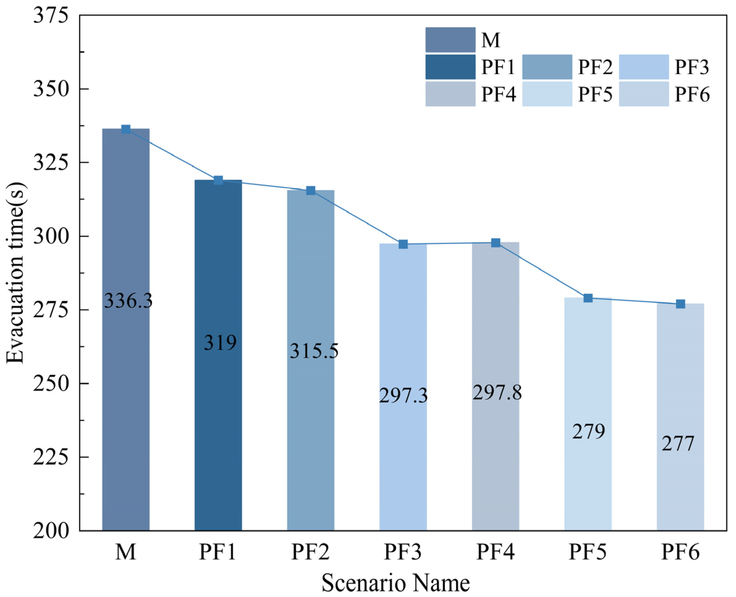 Buildings 15 00796 g006