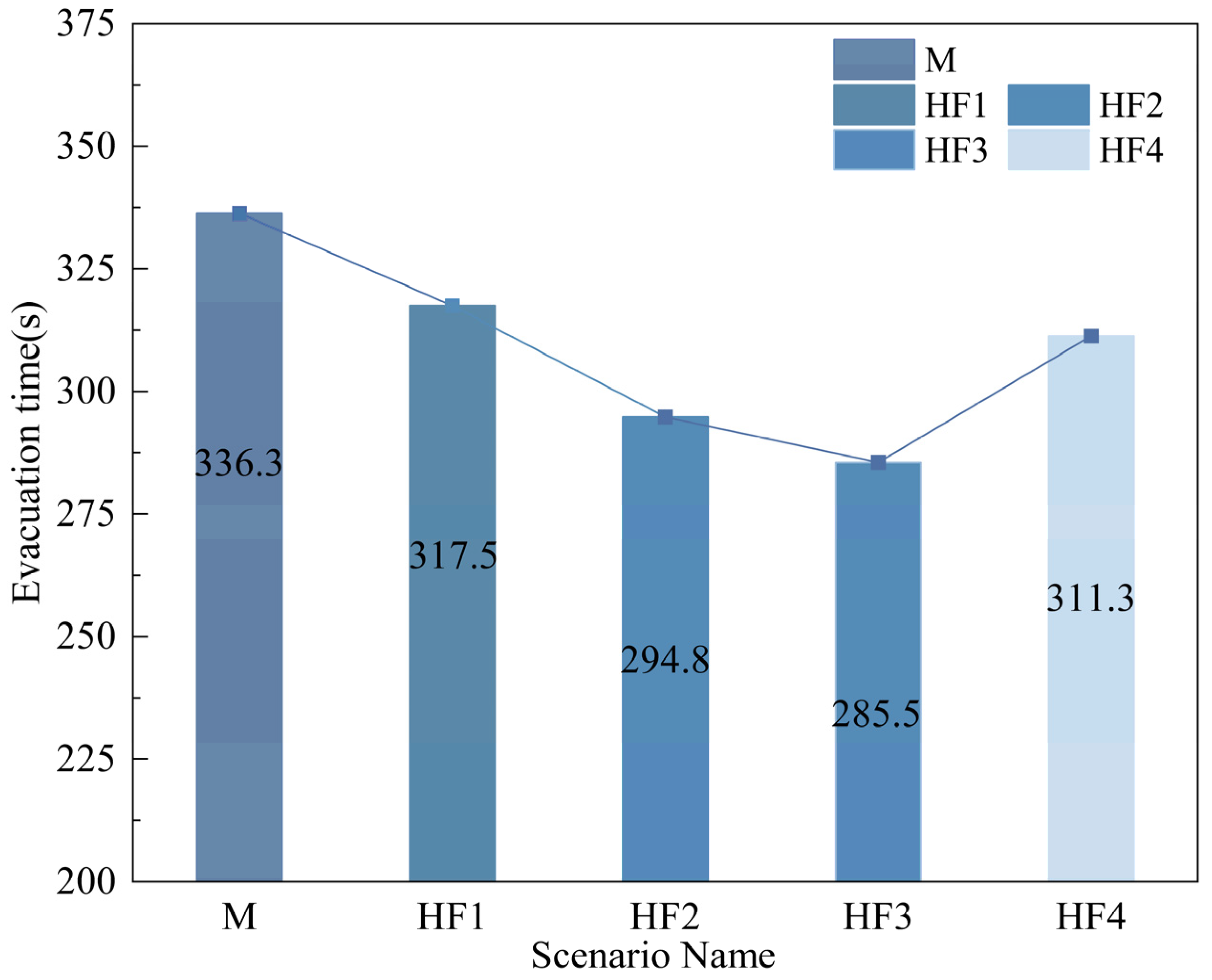 Buildings 15 00796 g008
