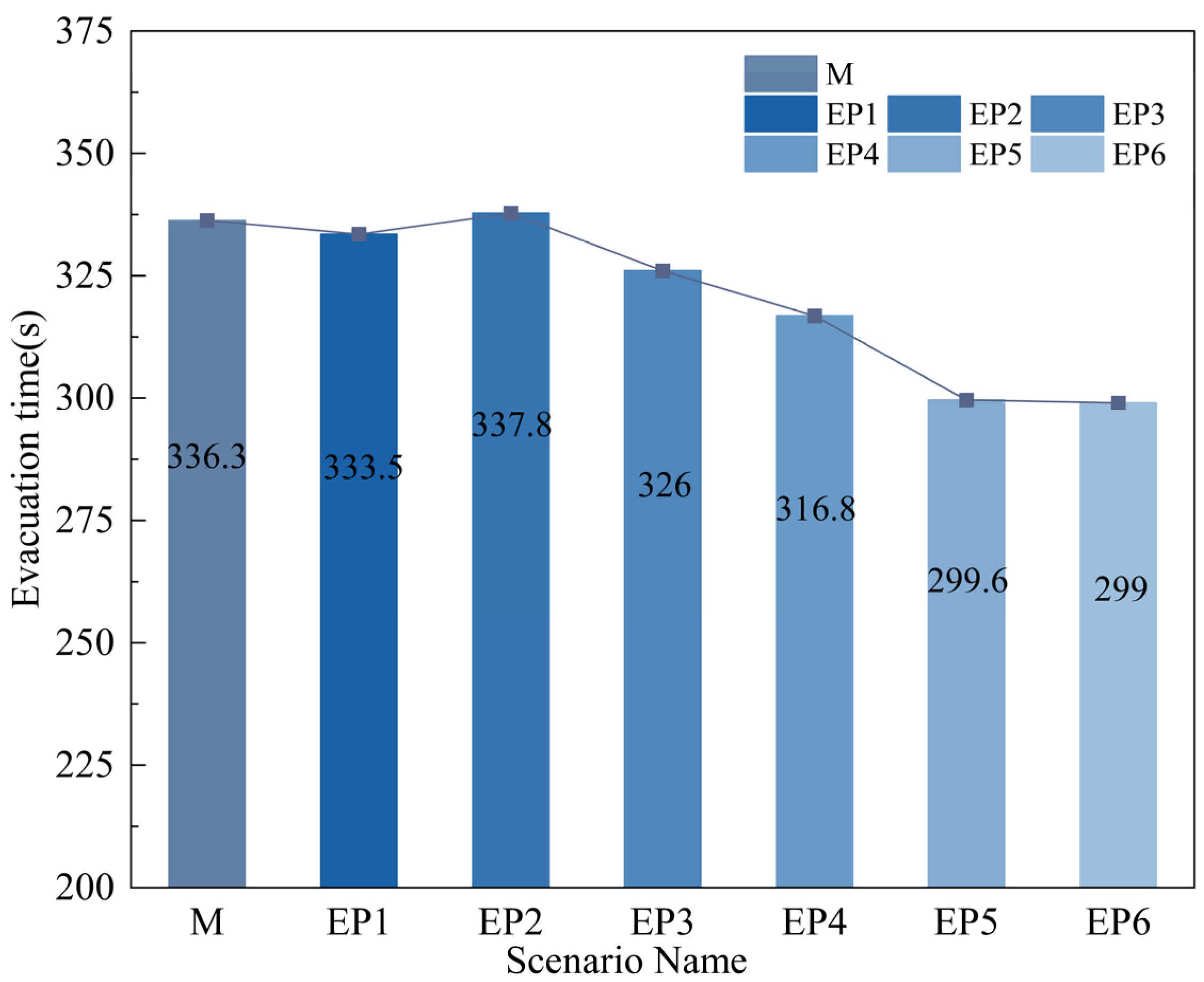 Buildings 15 00796 g009