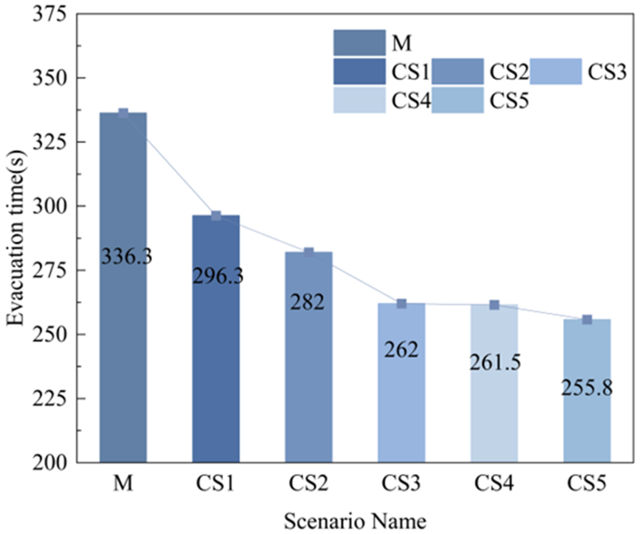 Buildings 15 00796 g010