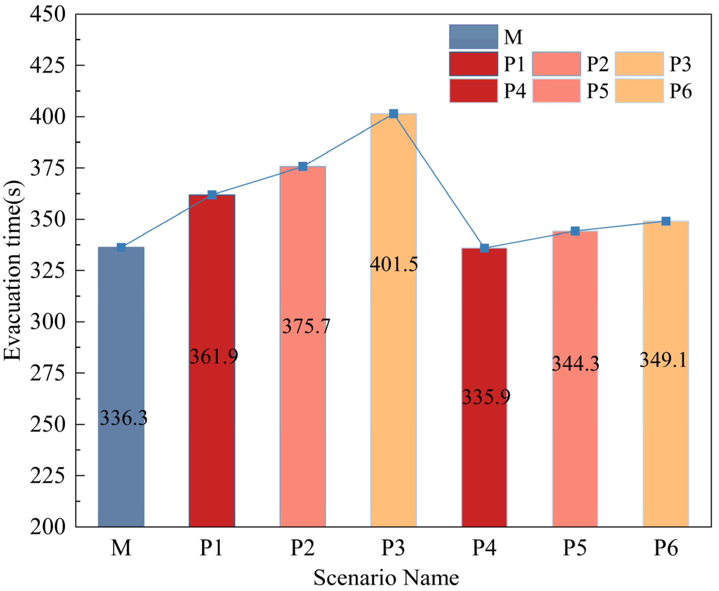 Buildings 15 00796 g011
