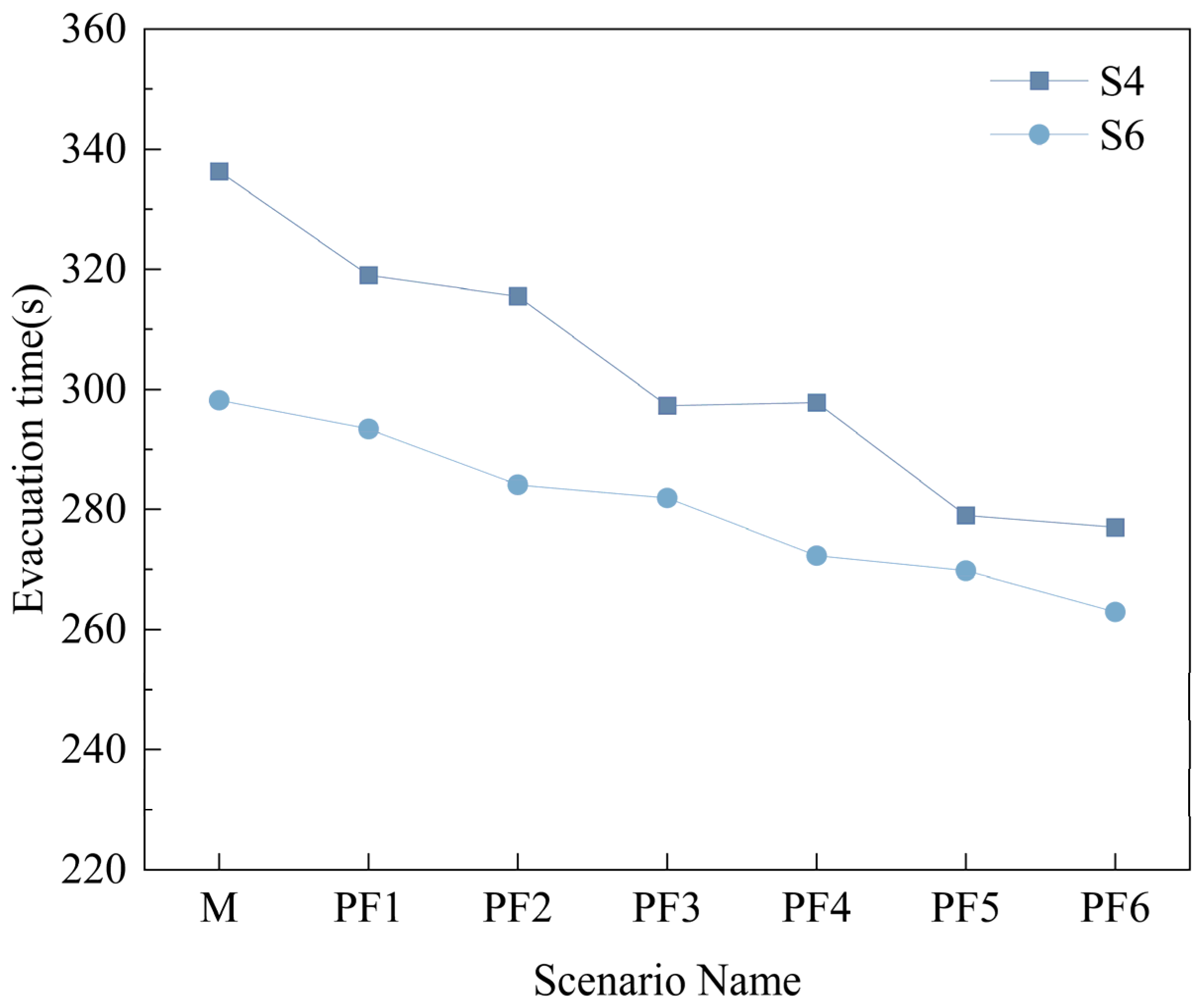 Buildings 15 00796 g012