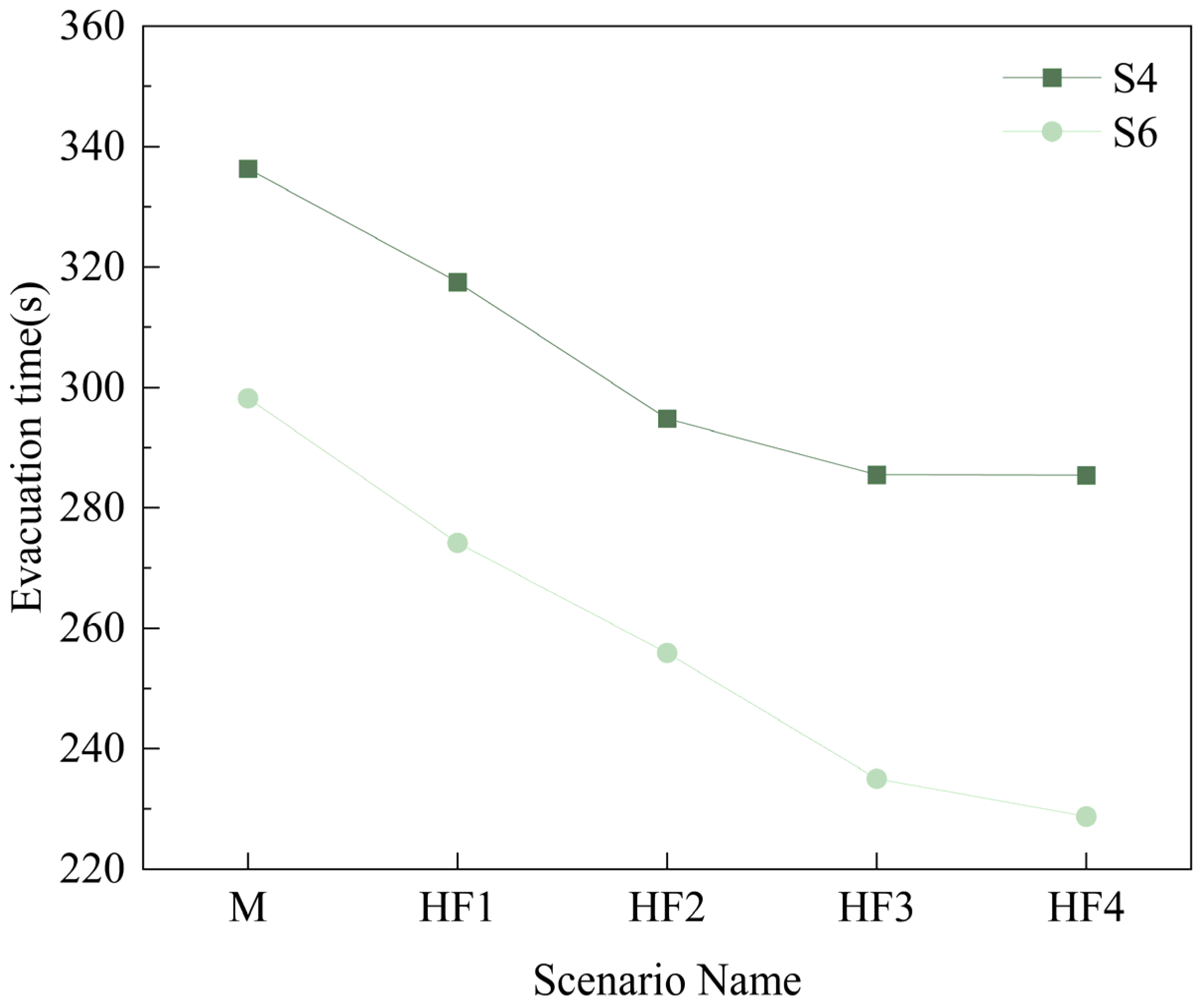 Buildings 15 00796 g014
