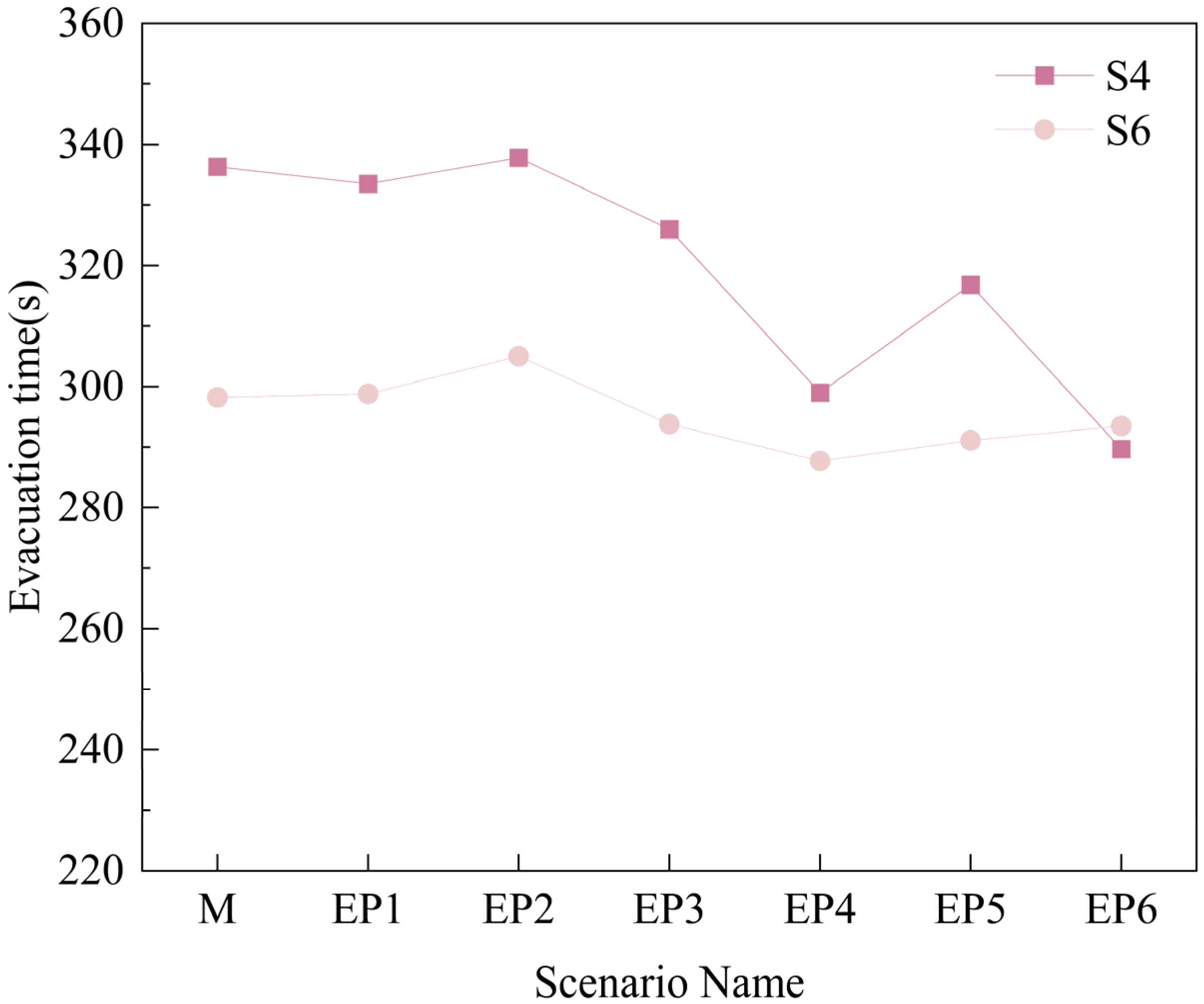 Buildings 15 00796 g015