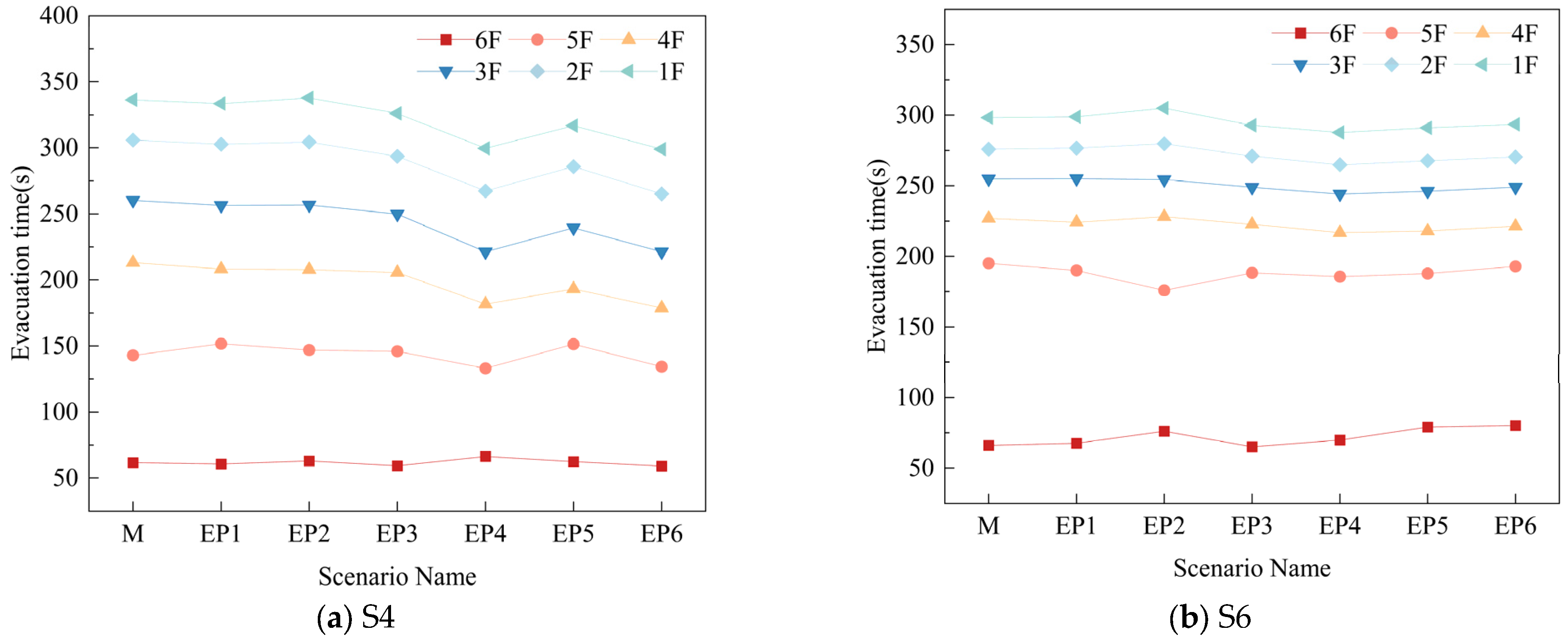 Buildings 15 00796 g016
