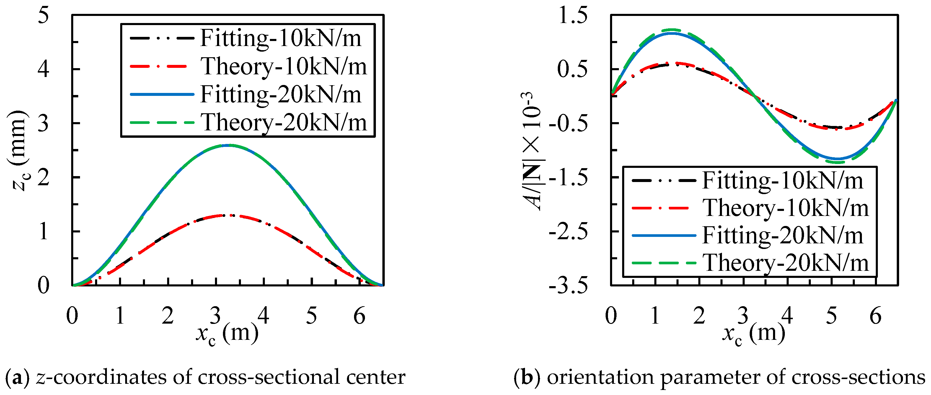 Buildings 15 00797 g007