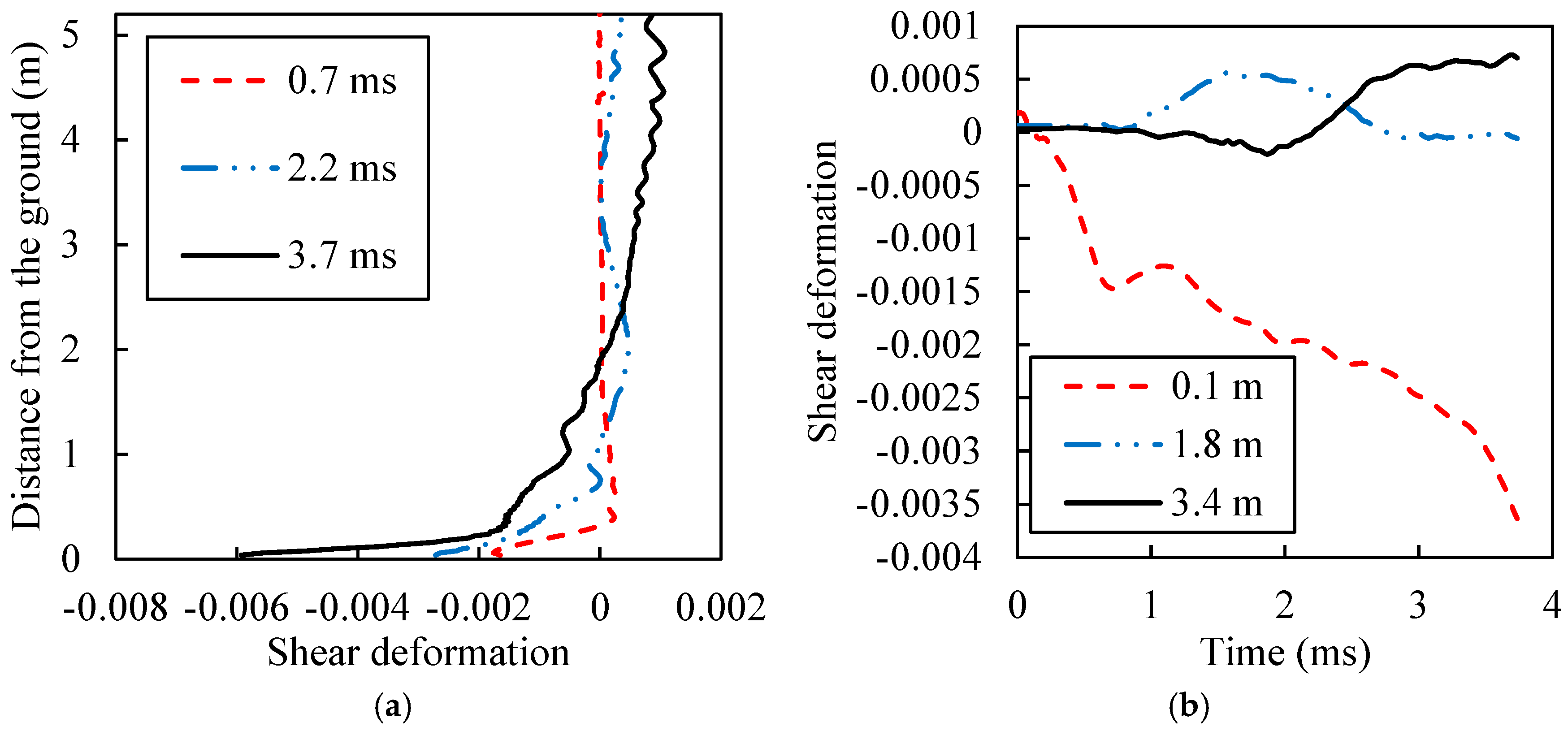 Buildings 15 00797 g014