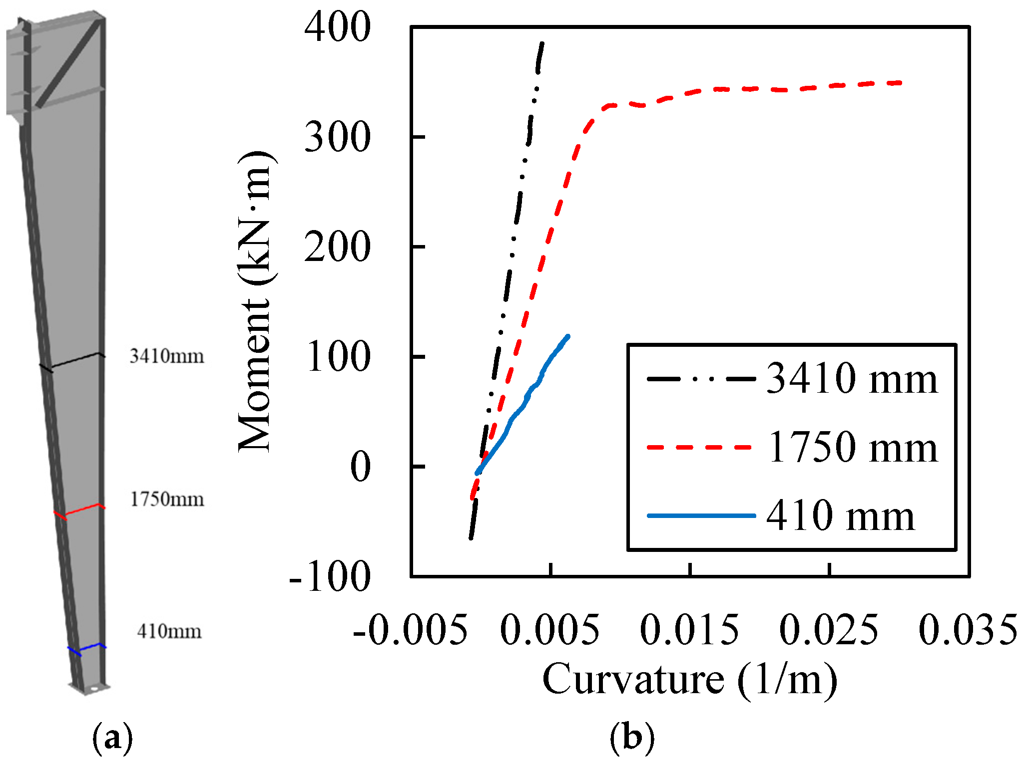 Buildings 15 00797 g016