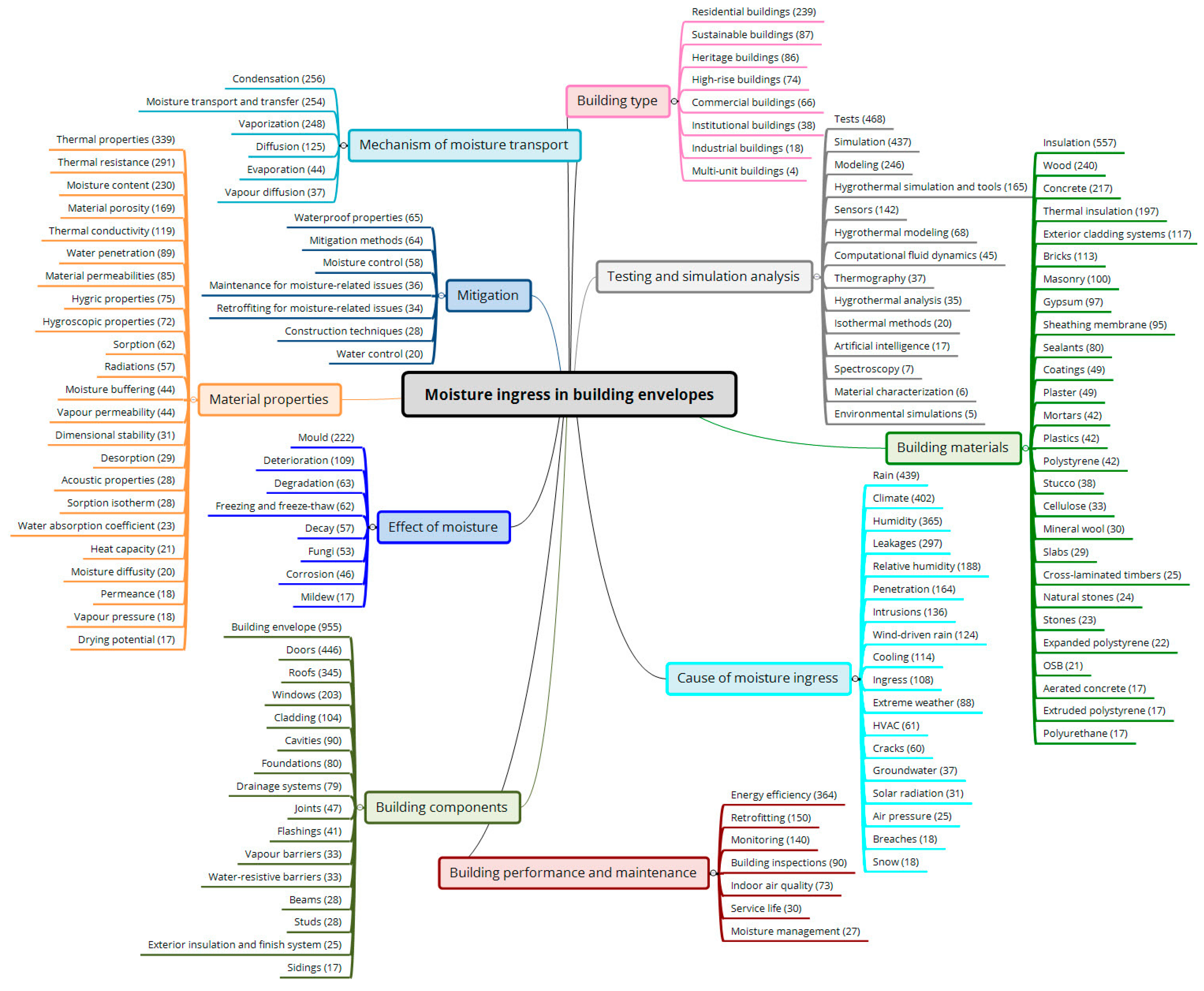 Buildings 15 00798 g003