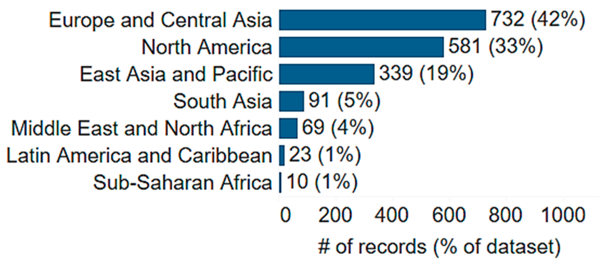 Buildings 15 00798 g005