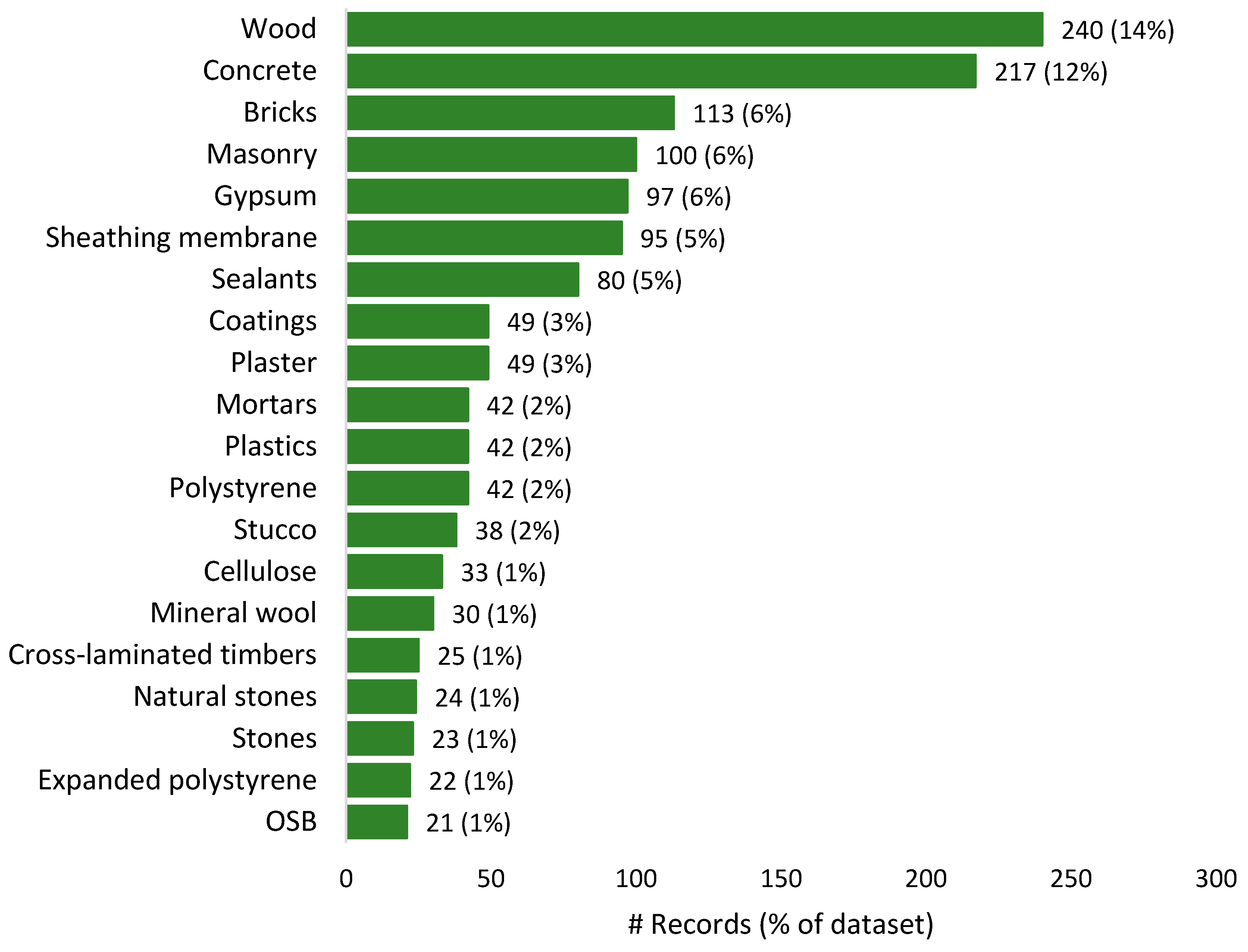 Buildings 15 00798 g007